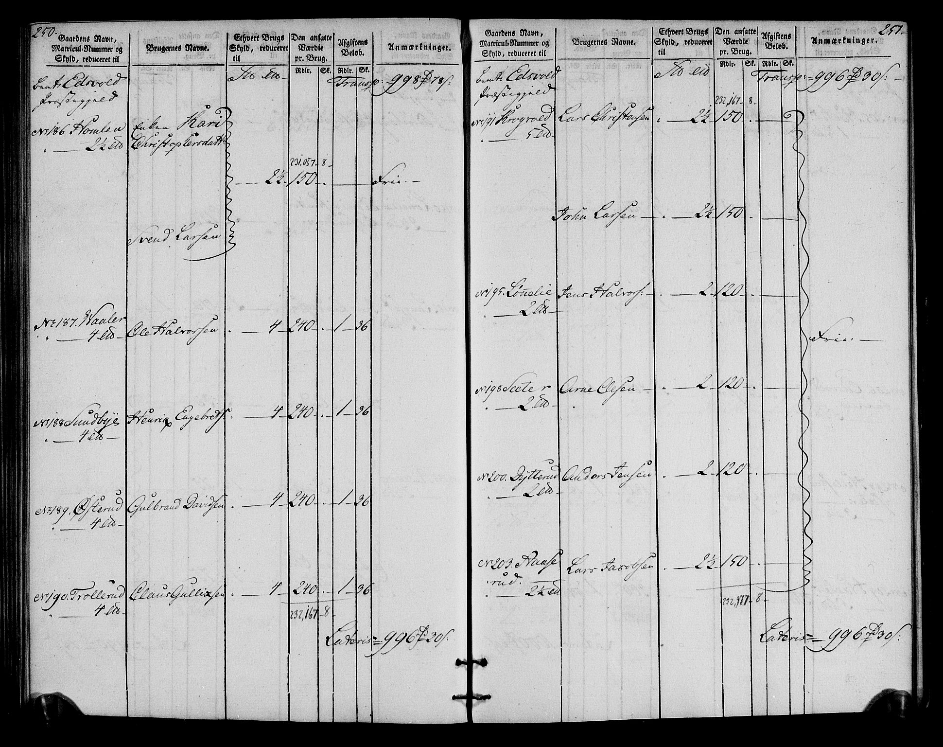 Rentekammeret inntil 1814, Realistisk ordnet avdeling, AV/RA-EA-4070/N/Ne/Nea/L0023: Øvre Romerike fogderi. Oppebørselsregister, 1803-1804, p. 127