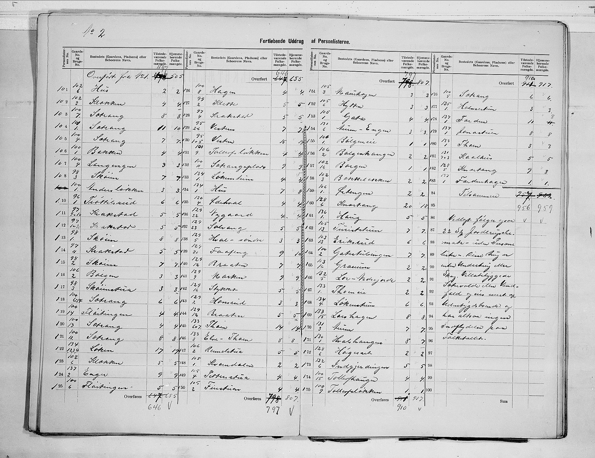 RA, 1900 census for Norderhov, 1900, p. 27