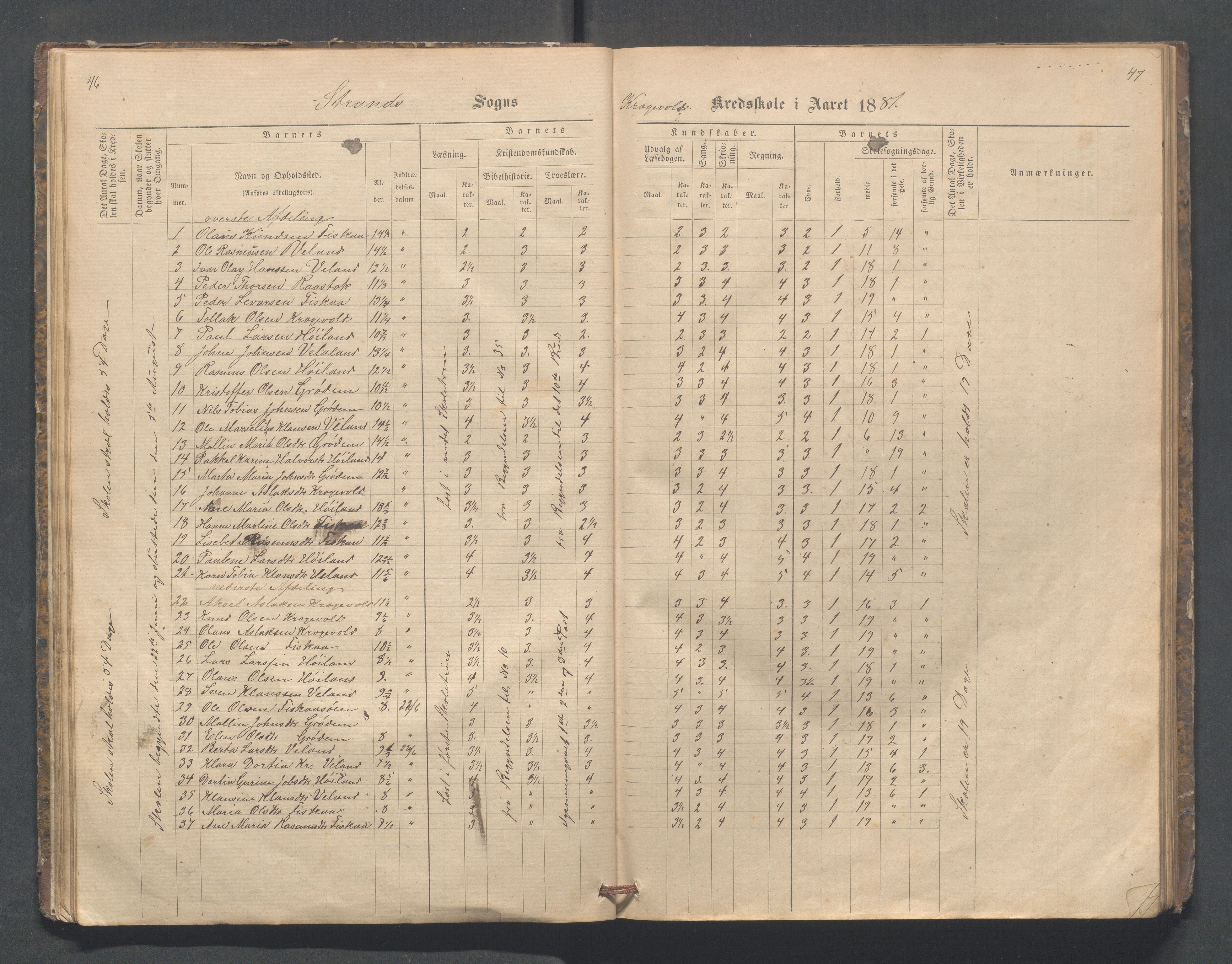 Strand kommune - Fiskå skole, IKAR/A-155/H/L0001: Skoleprotokoll for Krogevoll,Fiskå, Amdal og Vatland krets, 1874-1891, p. 46-47