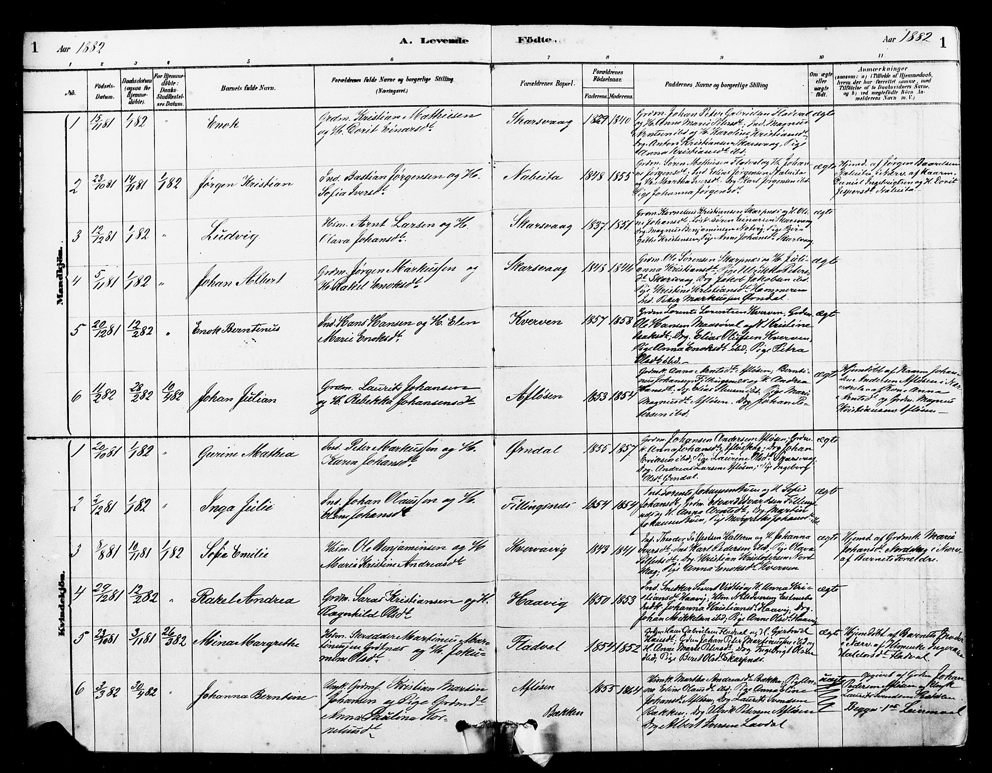 Ministerialprotokoller, klokkerbøker og fødselsregistre - Sør-Trøndelag, AV/SAT-A-1456/641/L0595: Parish register (official) no. 641A01, 1882-1897, p. 1