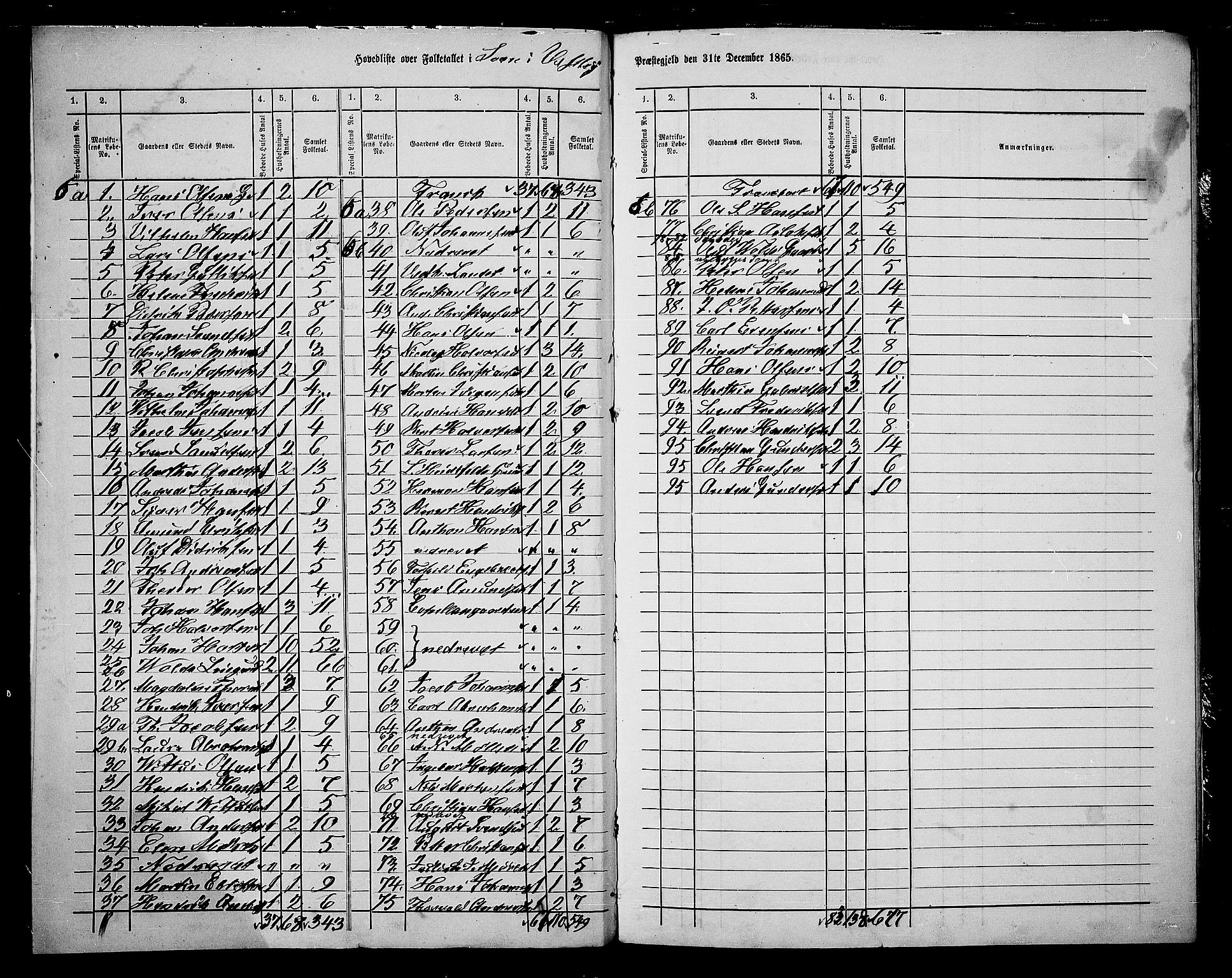 RA, 1865 census for Vestby, 1865, p. 148