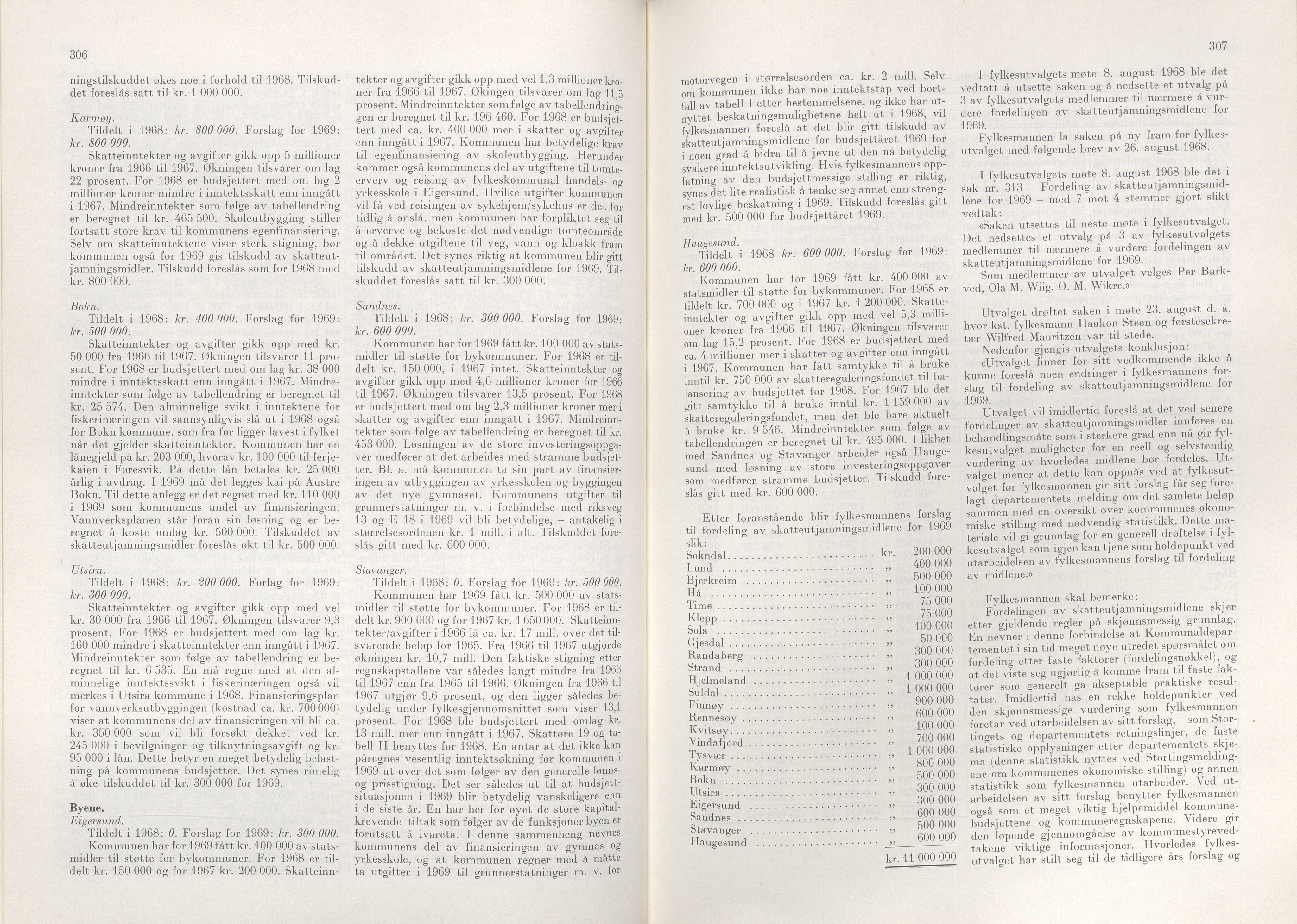 Rogaland fylkeskommune - Fylkesrådmannen , IKAR/A-900/A/Aa/Aaa/L0088: Møtebok , 1968, p. 306-307