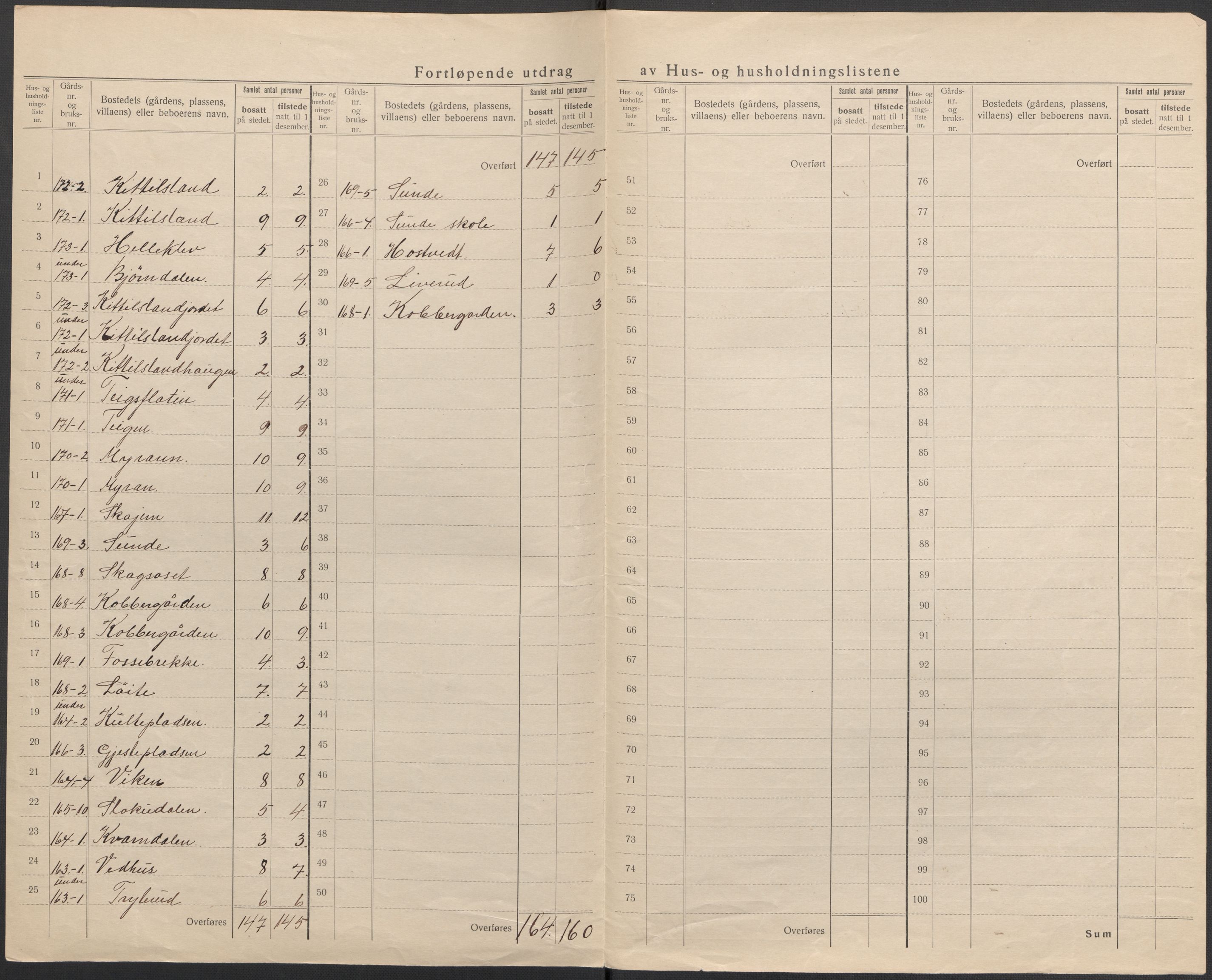 SAKO, 1920 census for Nore, 1920, p. 6