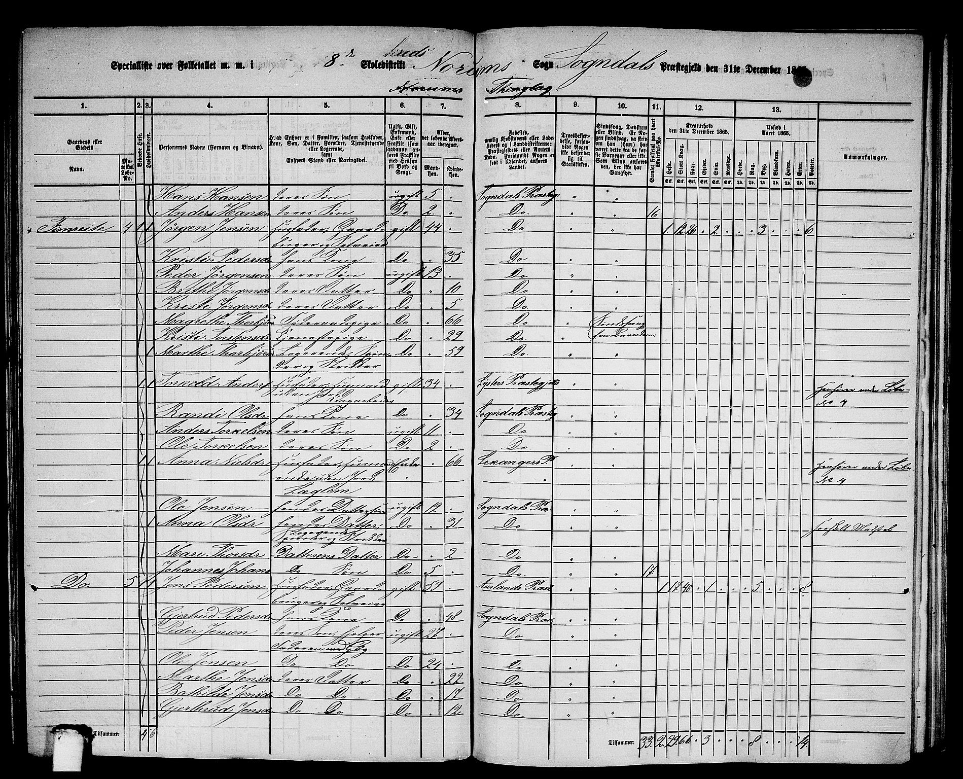 RA, 1865 census for Sogndal, 1865, p. 132