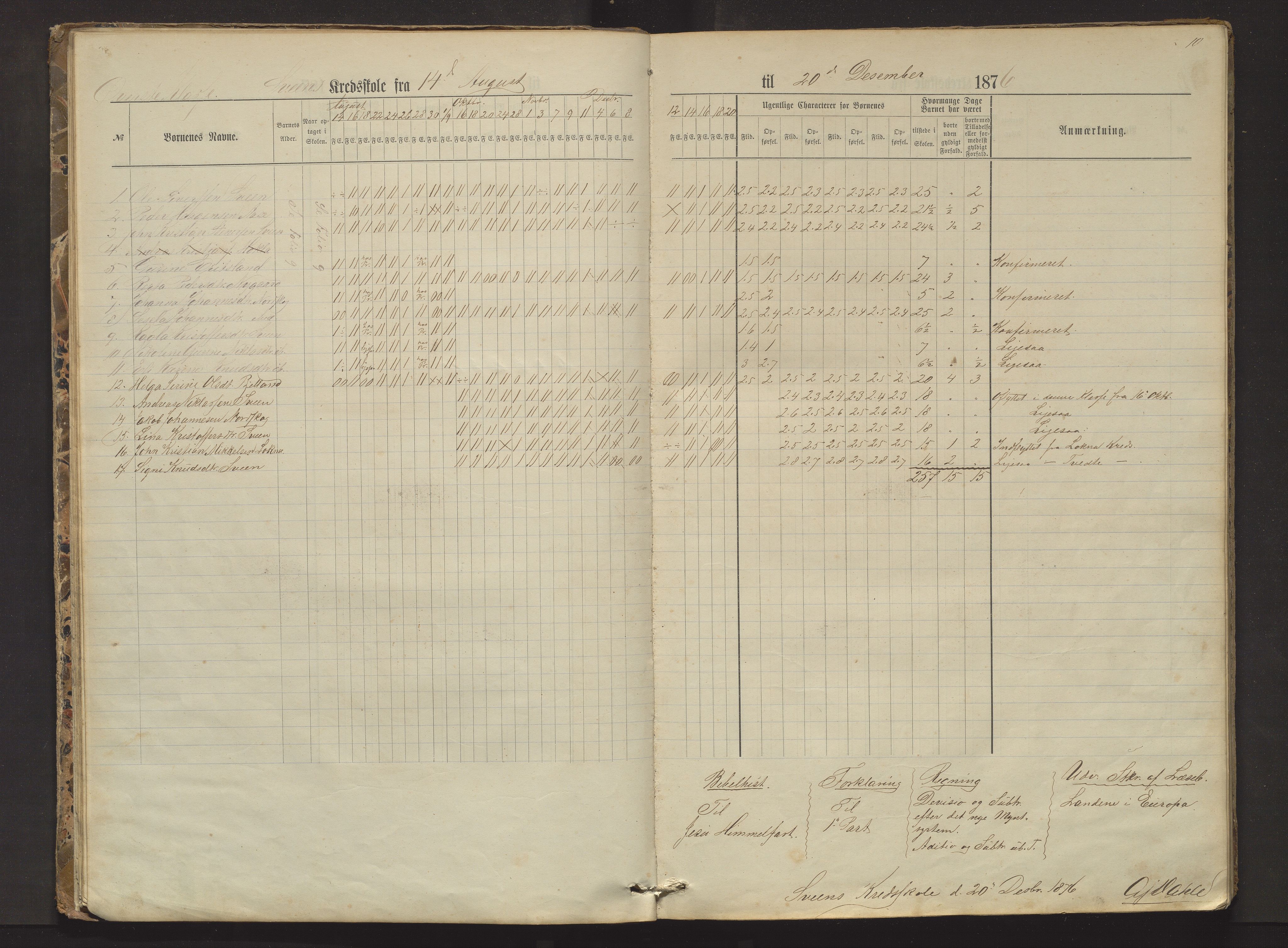 Sveio kommune. Barneskulane, IKAH/1216-231/F/Fa/L0002: Skuleprotokoll for Færås, Åse, Sveen og Eilerås krinsar, 1874-1888, p. 10