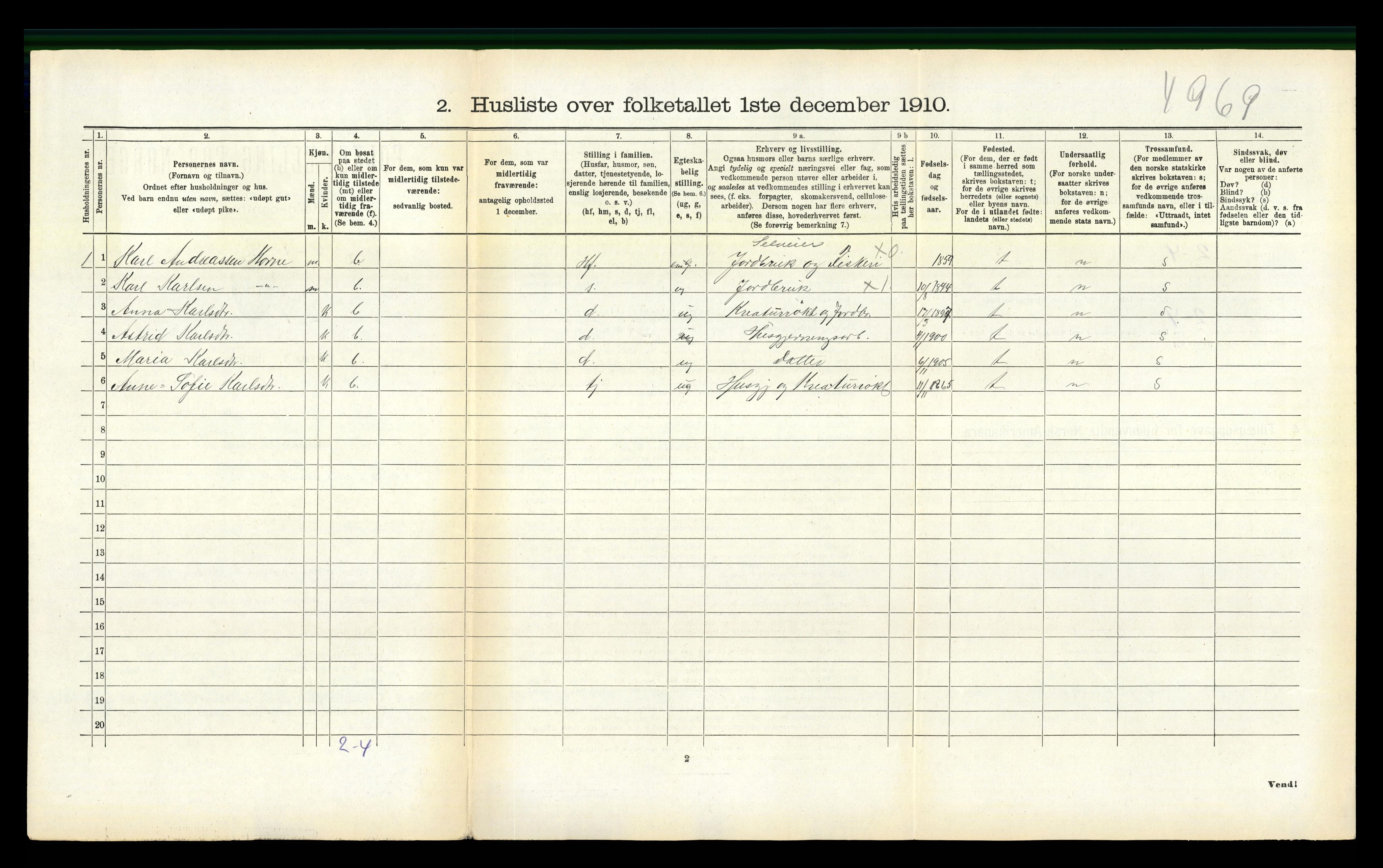 RA, 1910 census for Vevring, 1910, p. 236