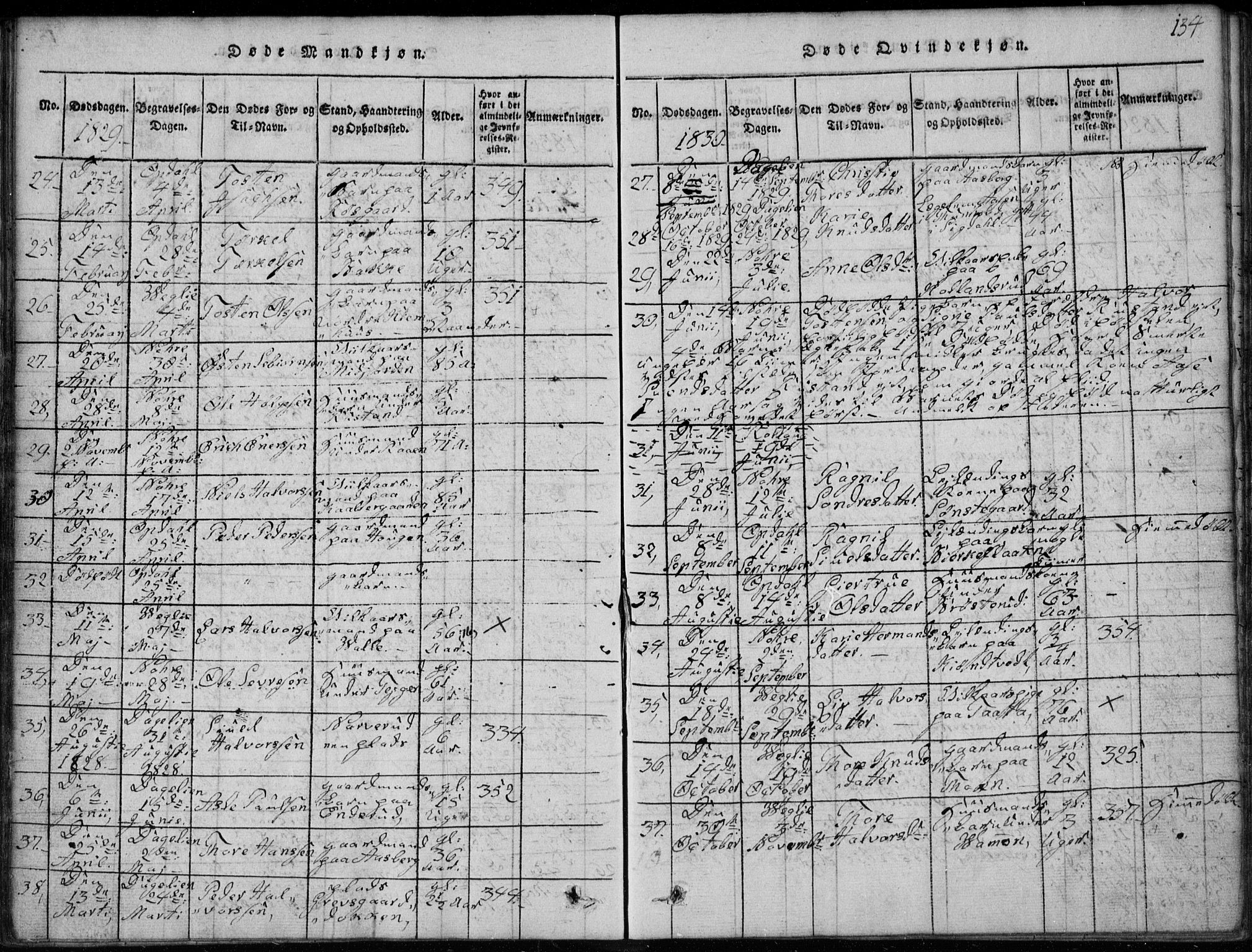 Rollag kirkebøker, AV/SAKO-A-240/G/Ga/L0001: Parish register (copy) no. I 1, 1814-1831, p. 134