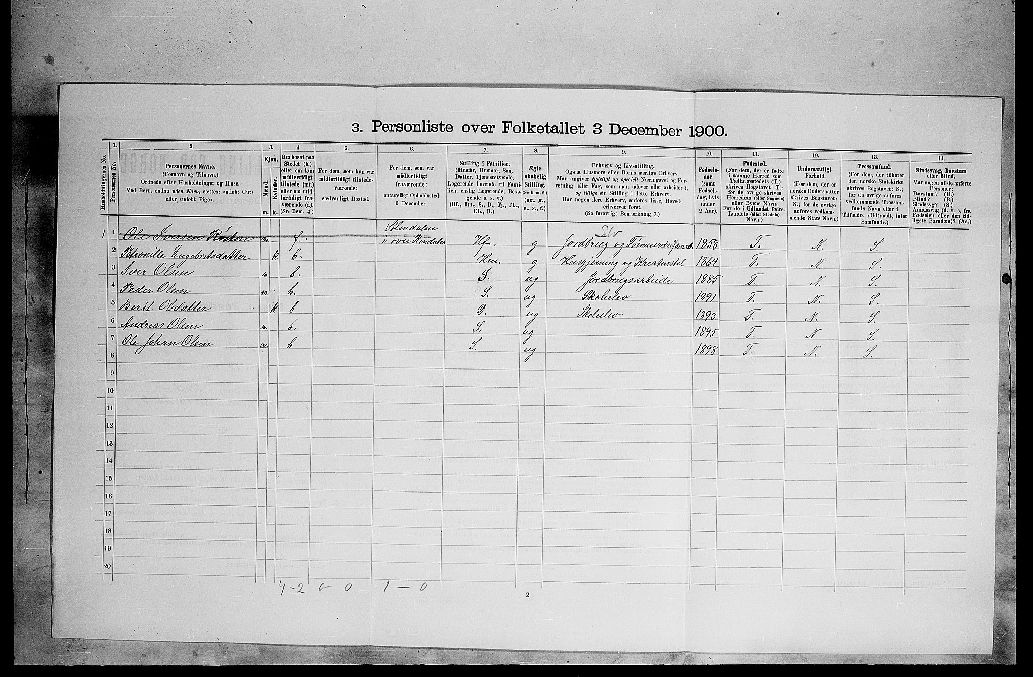 SAH, 1900 census for Tolga, 1900, p. 576