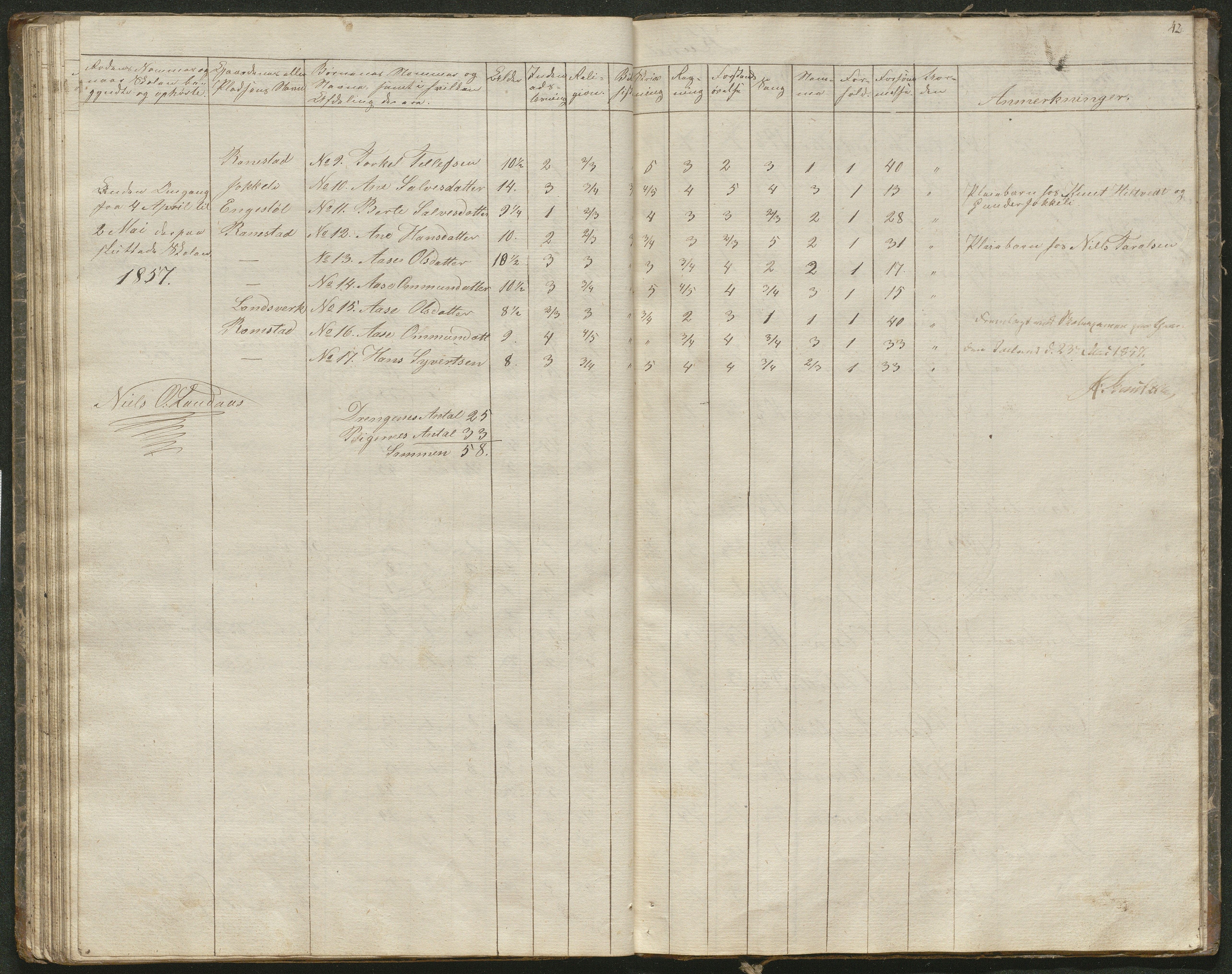 Iveland kommune, De enkelte kretsene/Skolene, AAKS/KA0935-550/A_1/L0001: Skoleprotokoll for Iveland sogns østre skoledistrikt, 1830-1859, p. 42