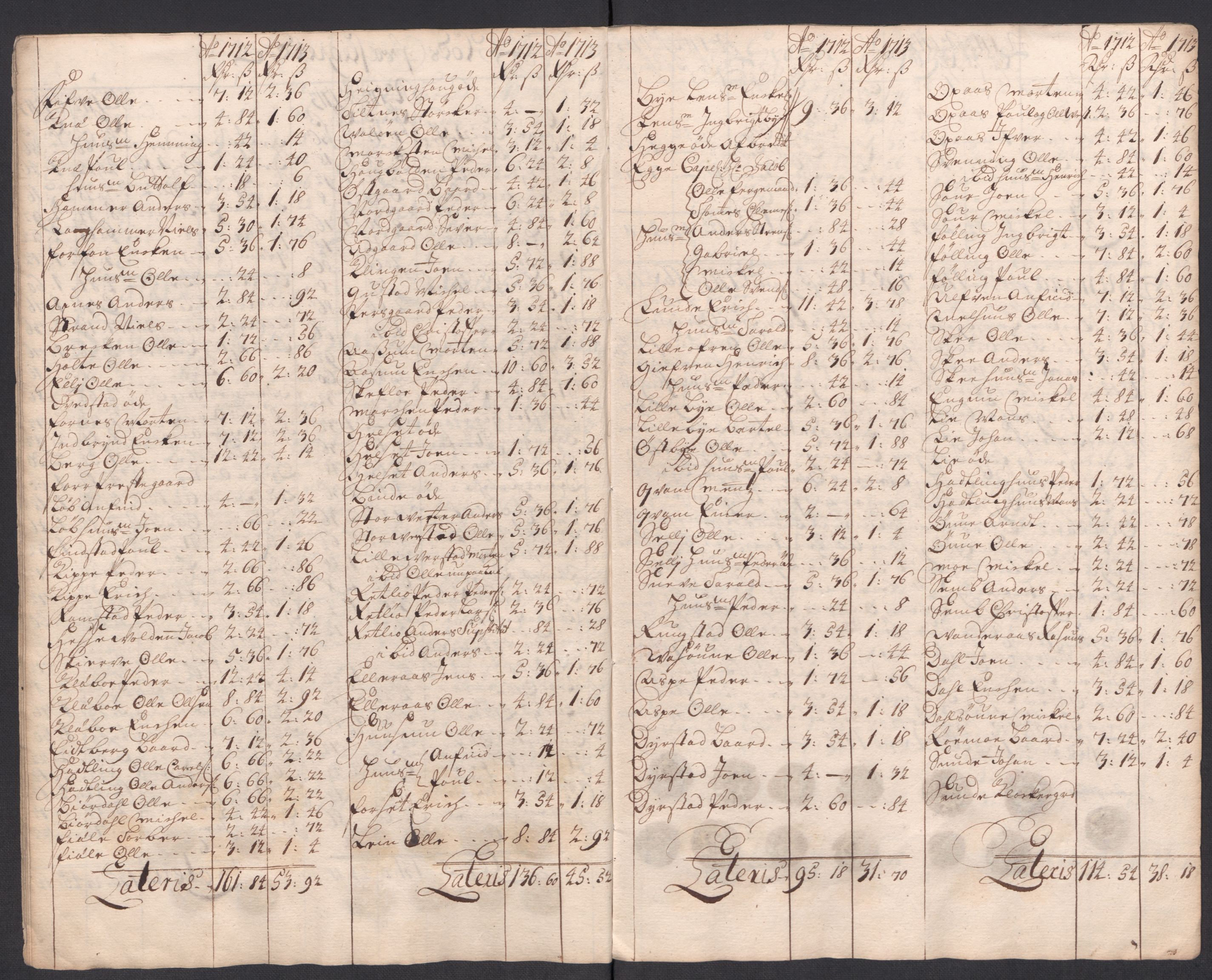 Rentekammeret inntil 1814, Reviderte regnskaper, Fogderegnskap, AV/RA-EA-4092/R63/L4321: Fogderegnskap Inderøy, 1713, p. 262