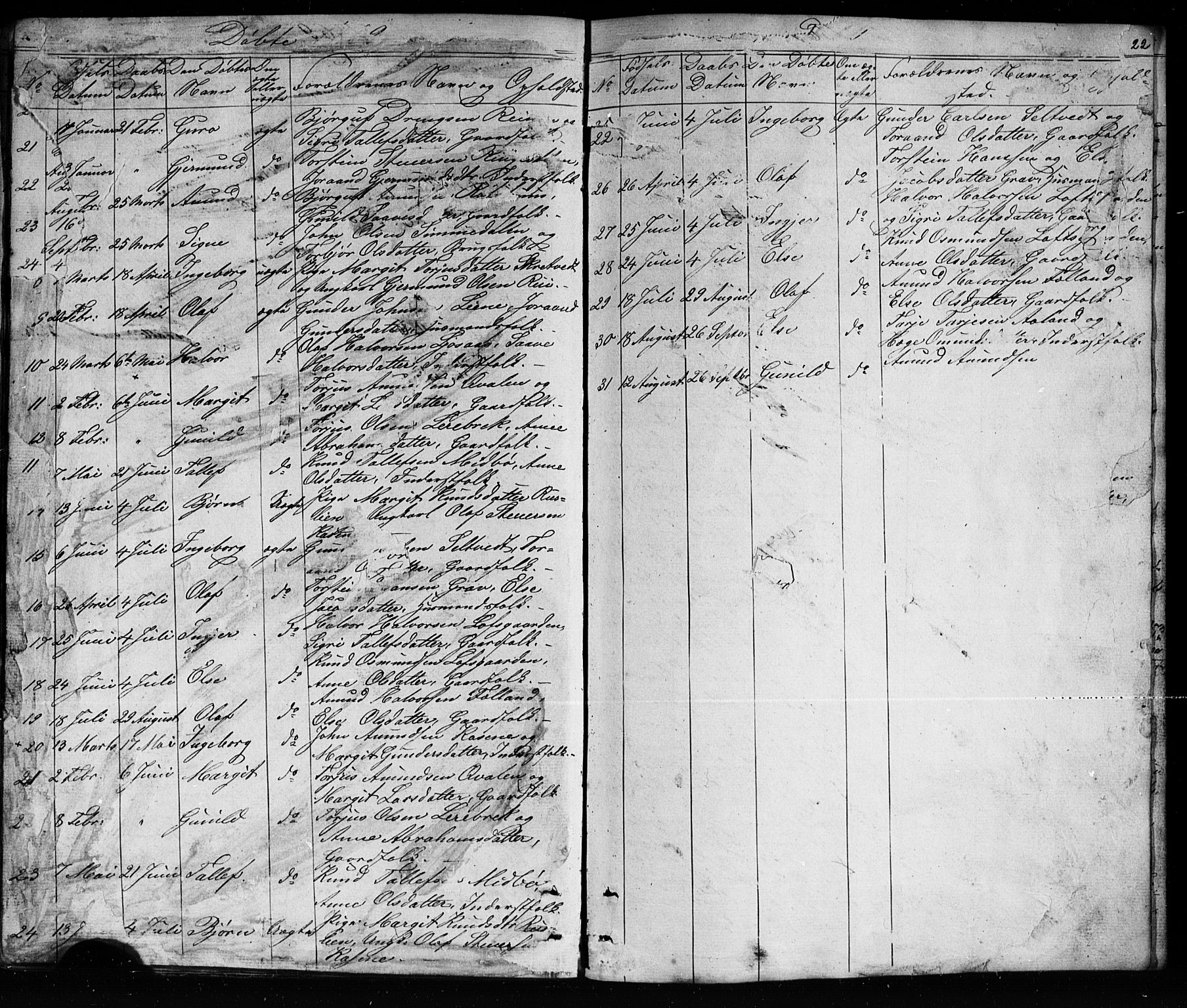 Mo kirkebøker, SAKO/A-286/G/Ga/L0001: Parish register (copy) no. I 1, 1851-1891, p. 21