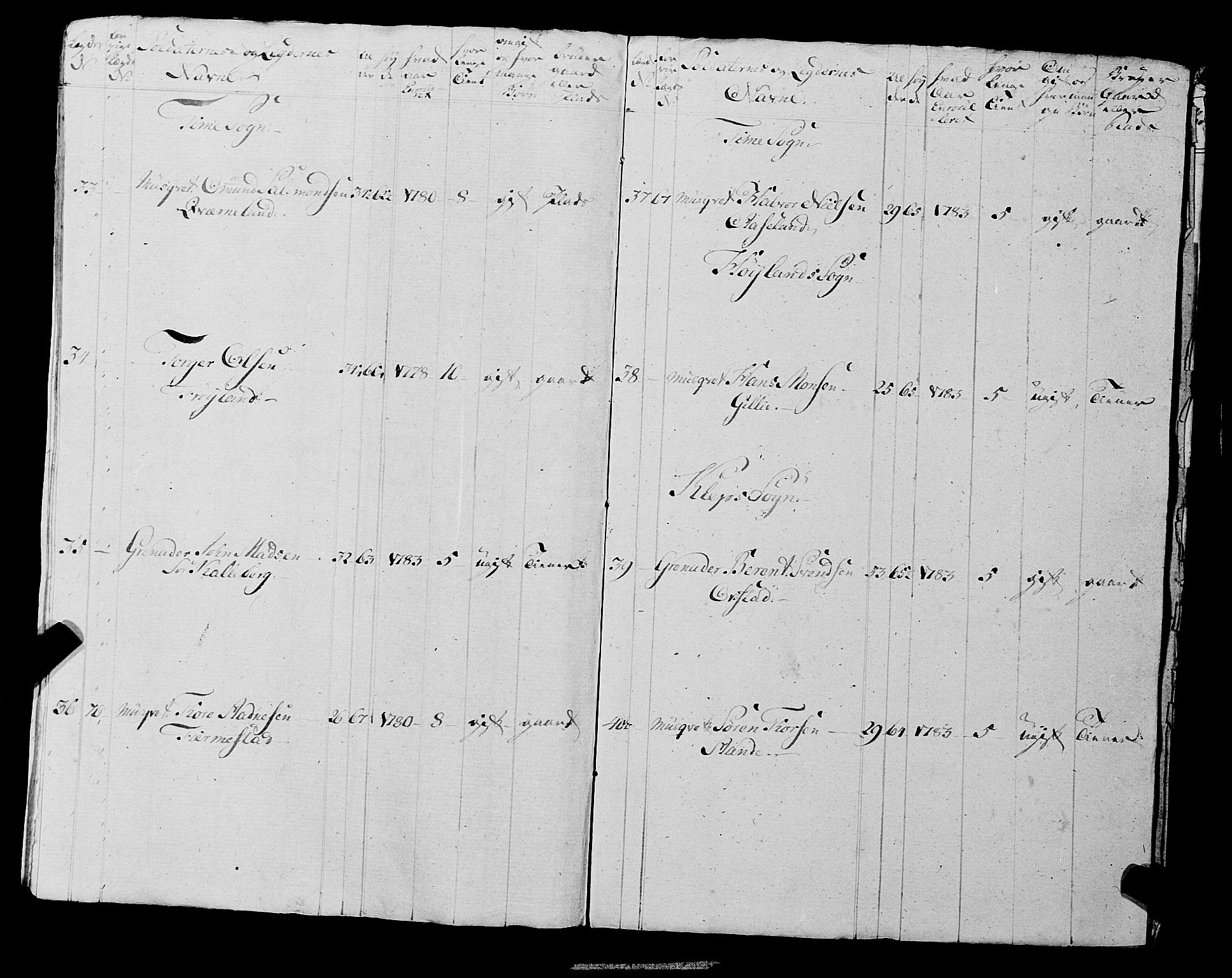 Fylkesmannen i Rogaland, AV/SAST-A-101928/99/3/325/325CA, 1655-1832, p. 6758