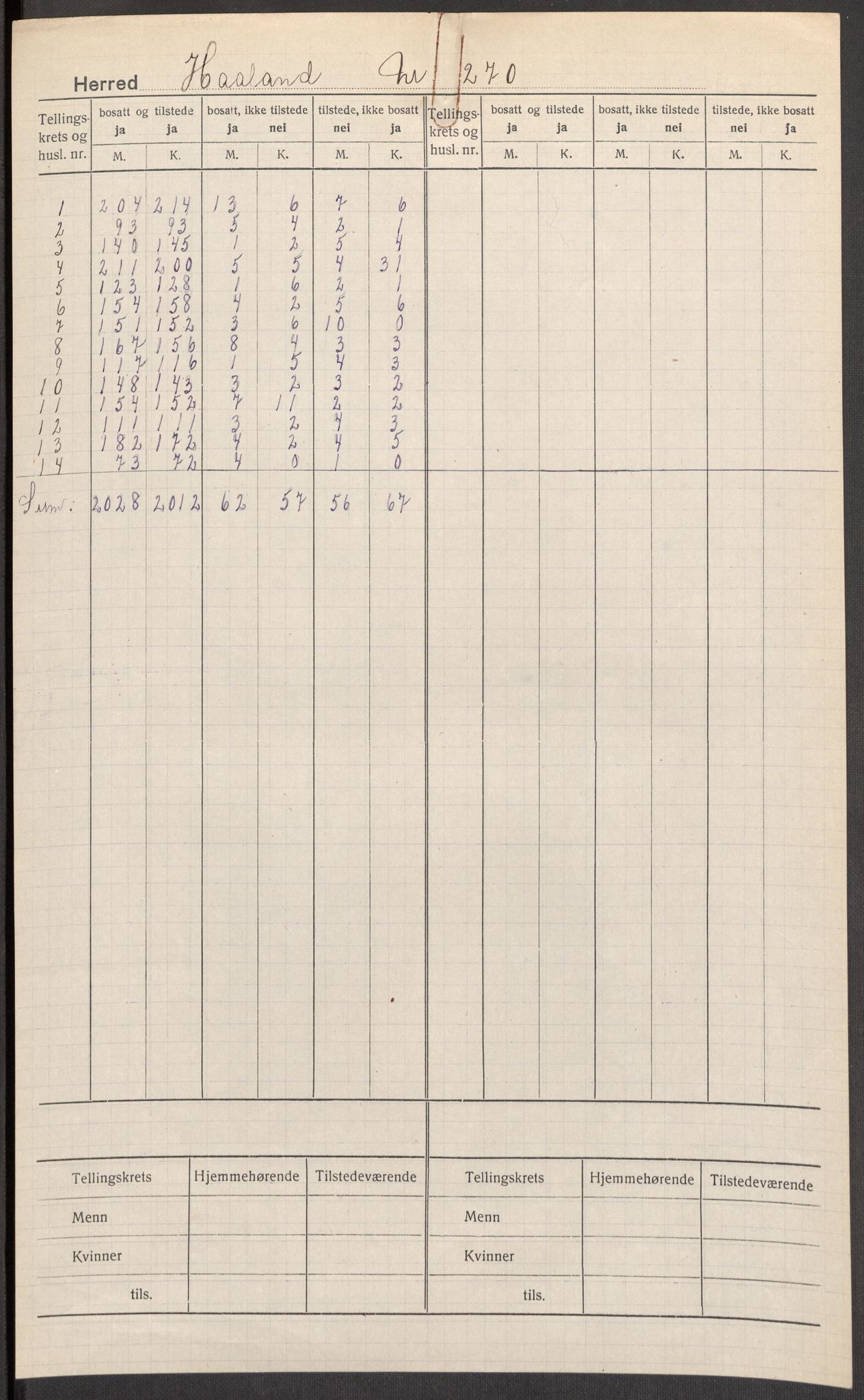 SAST, 1920 census for Håland, 1920, p. 2