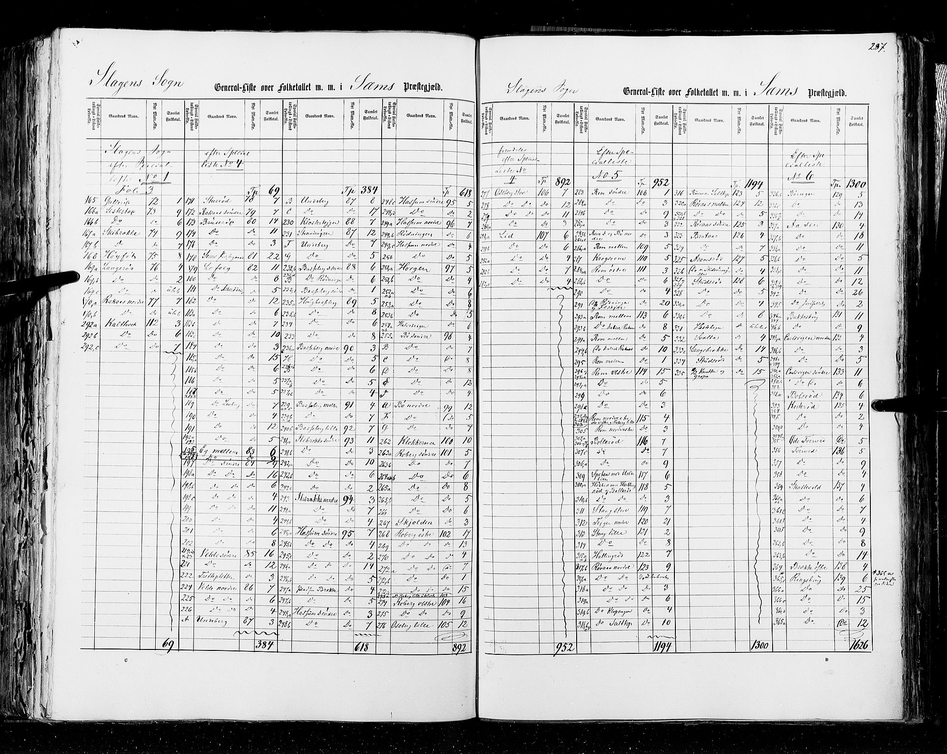 RA, Census 1855, vol. 2: Kristians amt, Buskerud amt og Jarlsberg og Larvik amt, 1855, p. 287