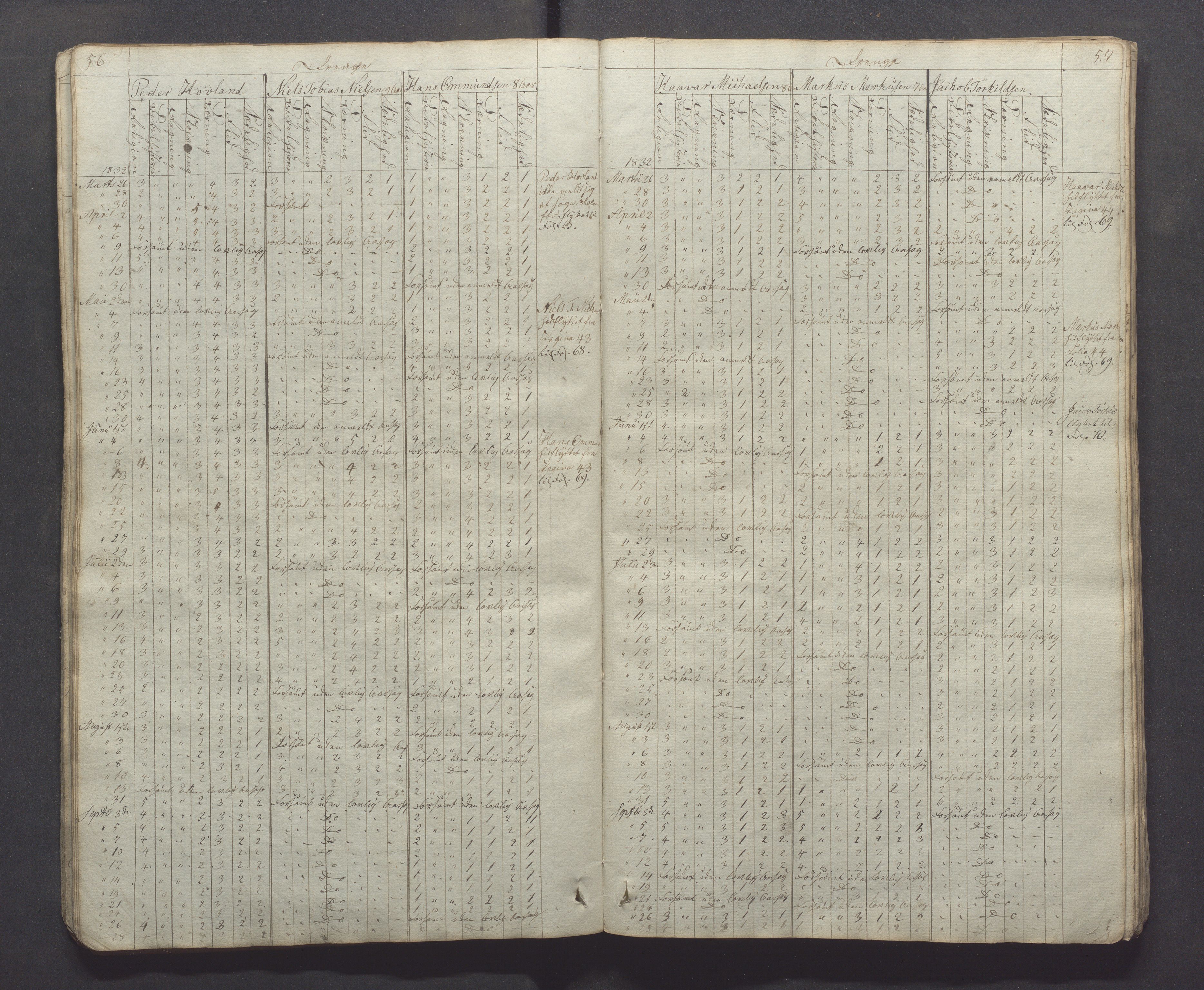 Egersund kommune (Ladested) - Egersund almueskole/folkeskole, IKAR/K-100521/H/L0001: Skoleprotokoll - Almueskole, 2. klasse, 1830-1834, p. 56-57