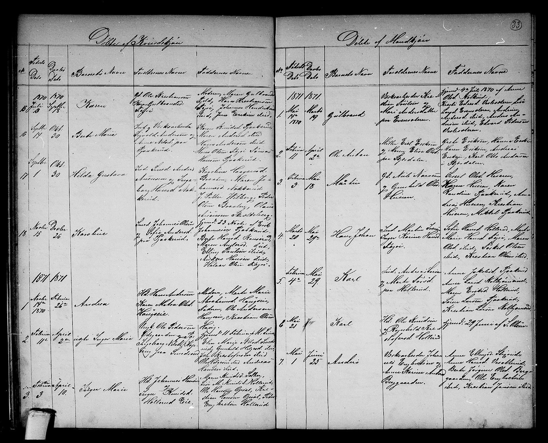 Hole kirkebøker, SAKO/A-228/G/Gb/L0001: Parish register (copy) no. II 1, 1859-1878, p. 33