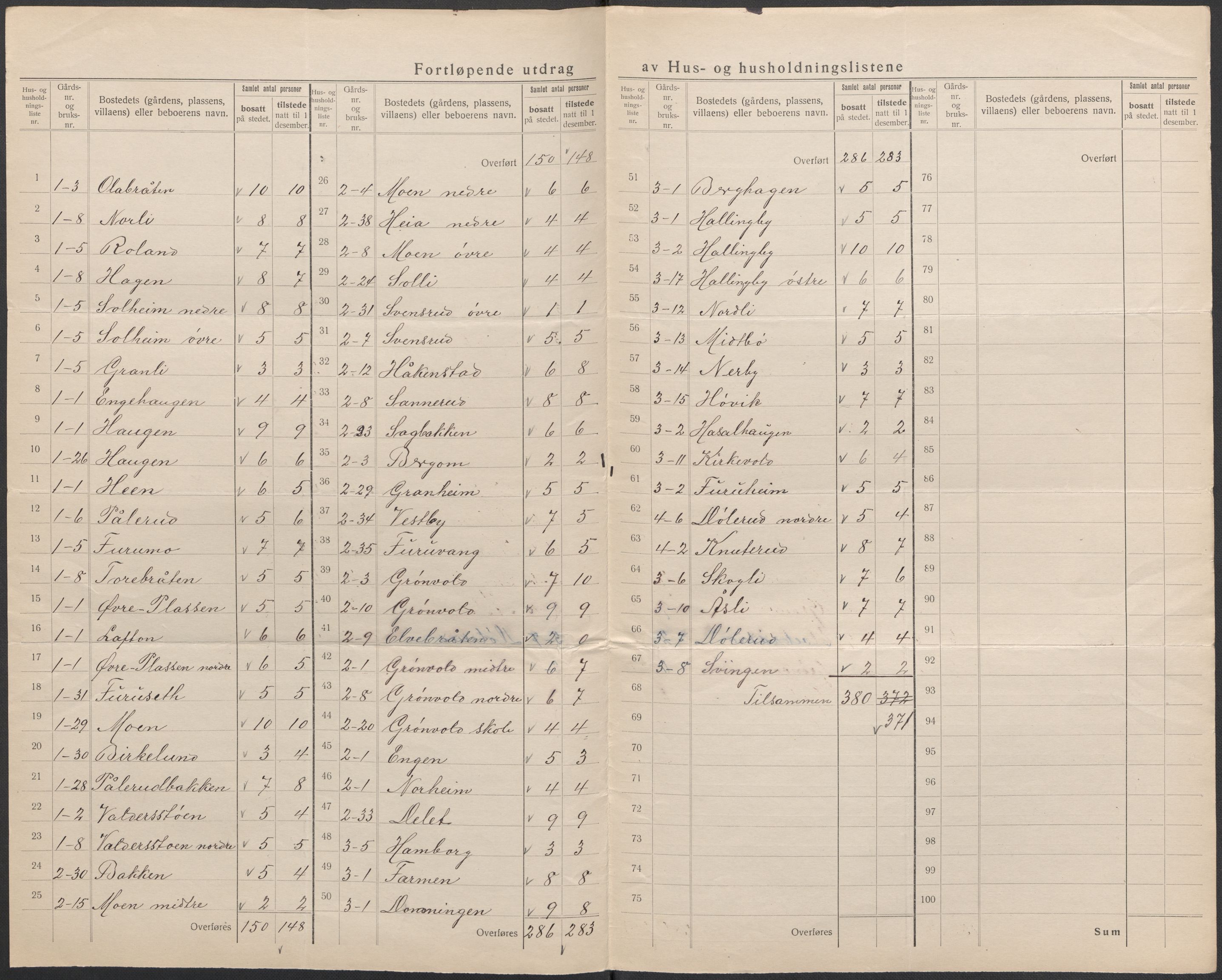 SAKO, 1920 census for Ådal, 1920, p. 10