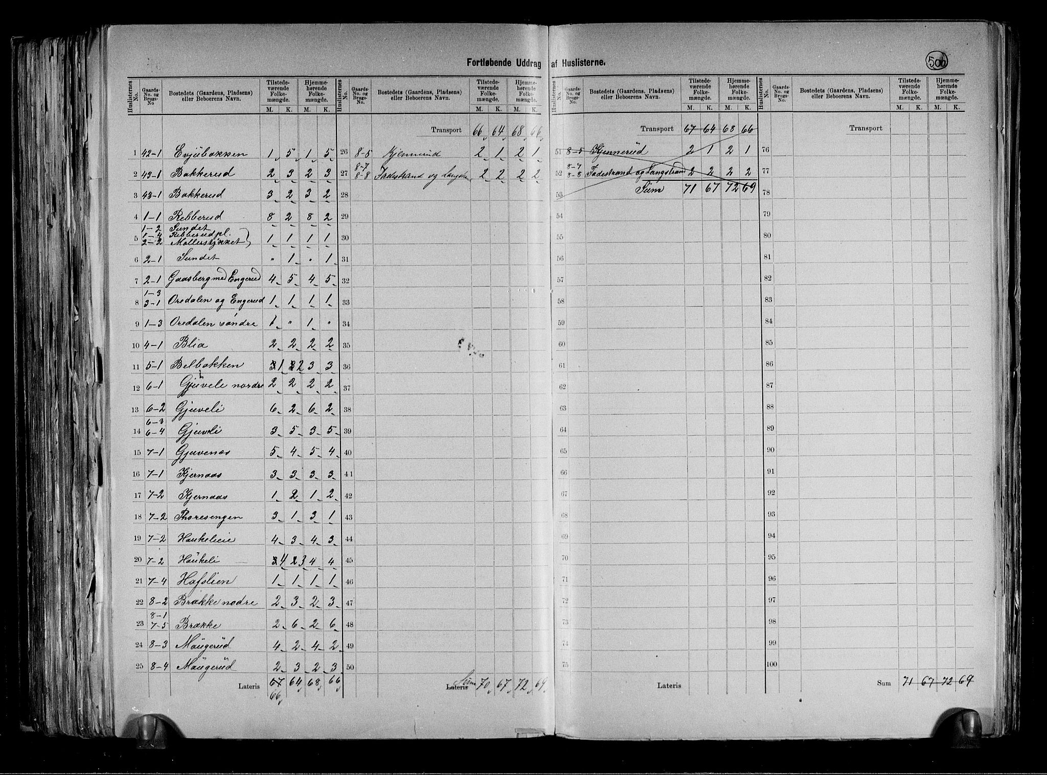 RA, 1891 census for 0631 Flesberg, 1891, p. 5