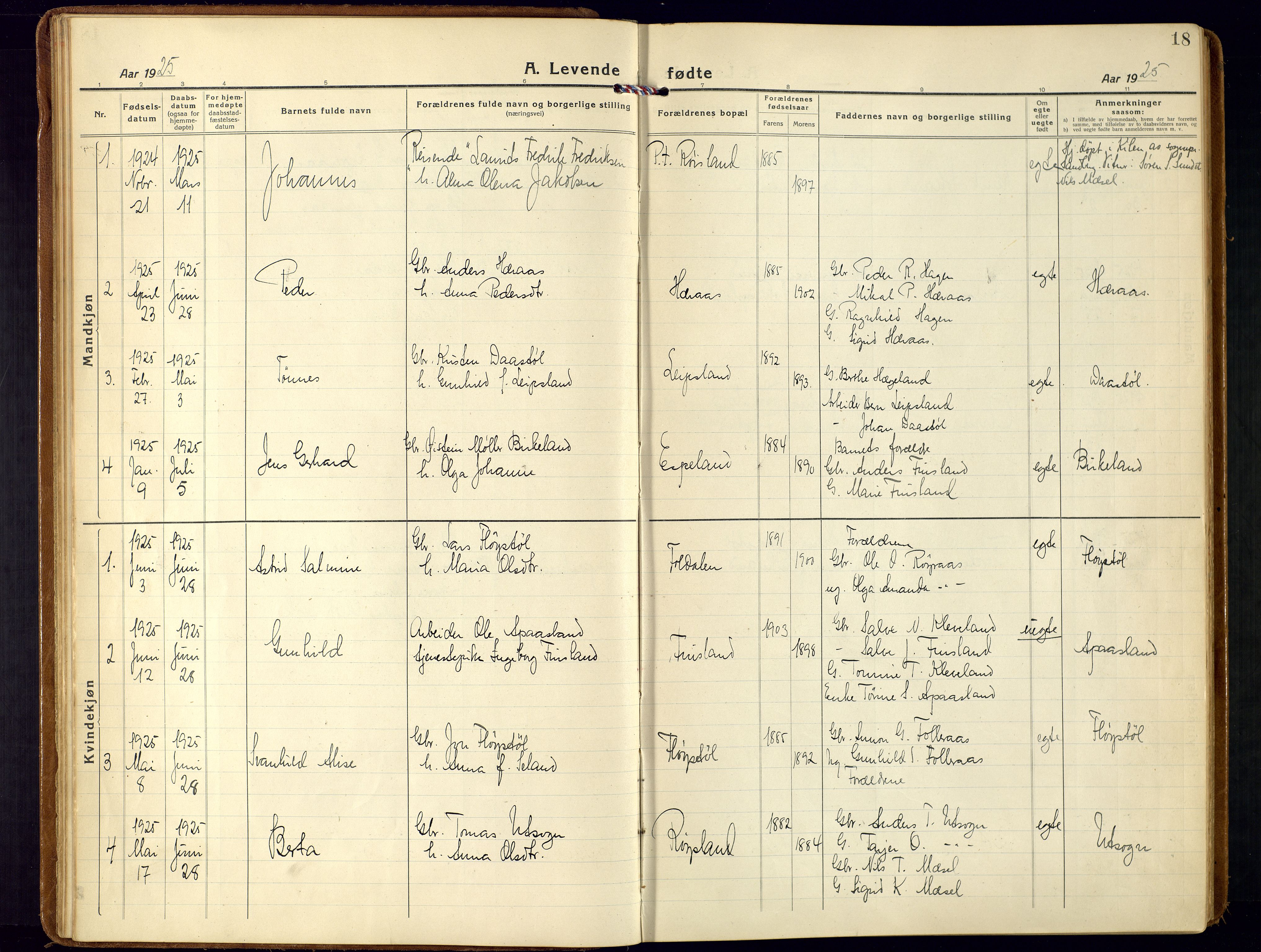 Bjelland sokneprestkontor, SAK/1111-0005/F/Fa/Fab/L0005: Parish register (official) no. A 5, 1921-1951, p. 18