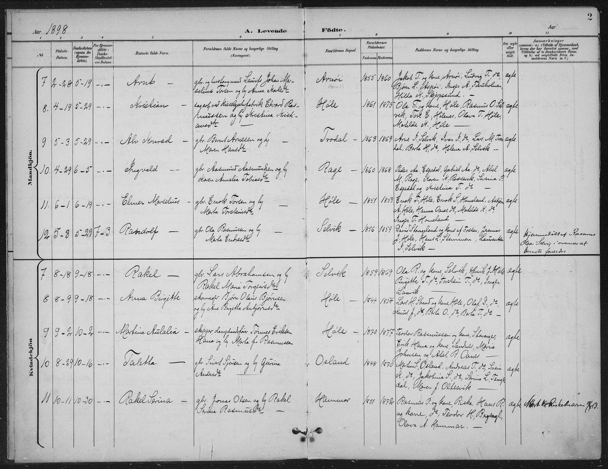 Høgsfjord sokneprestkontor, AV/SAST-A-101624/H/Ha/Haa/L0008: Parish register (official) no. A 8, 1898-1920, p. 2