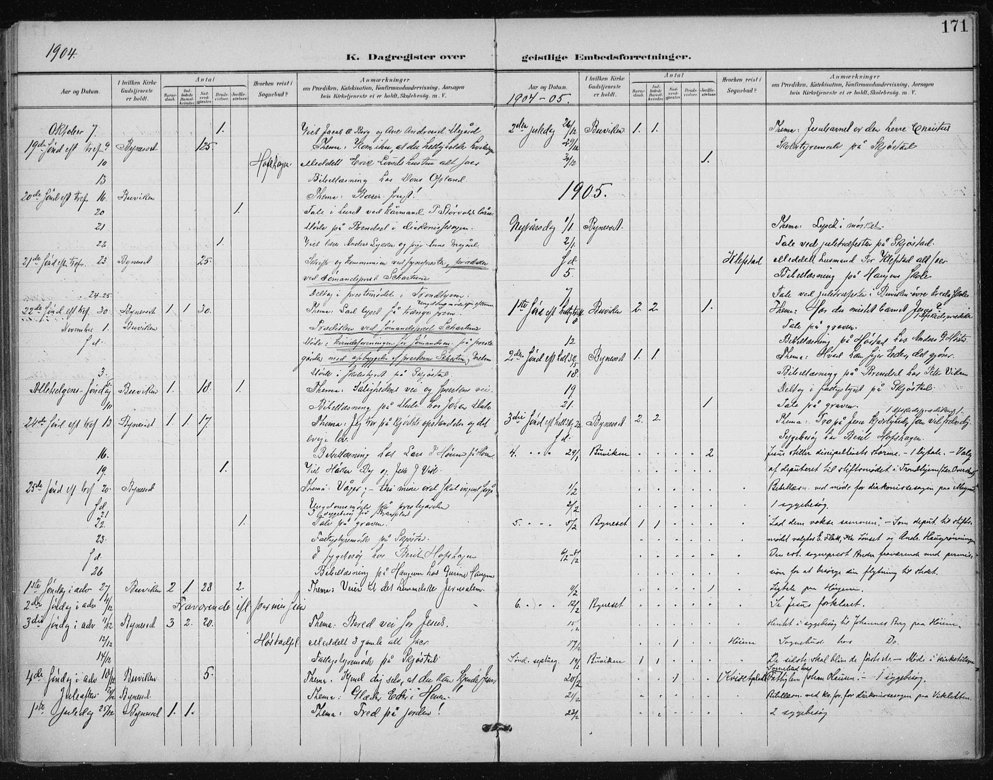 Ministerialprotokoller, klokkerbøker og fødselsregistre - Sør-Trøndelag, SAT/A-1456/612/L0380: Parish register (official) no. 612A12, 1898-1907, p. 171