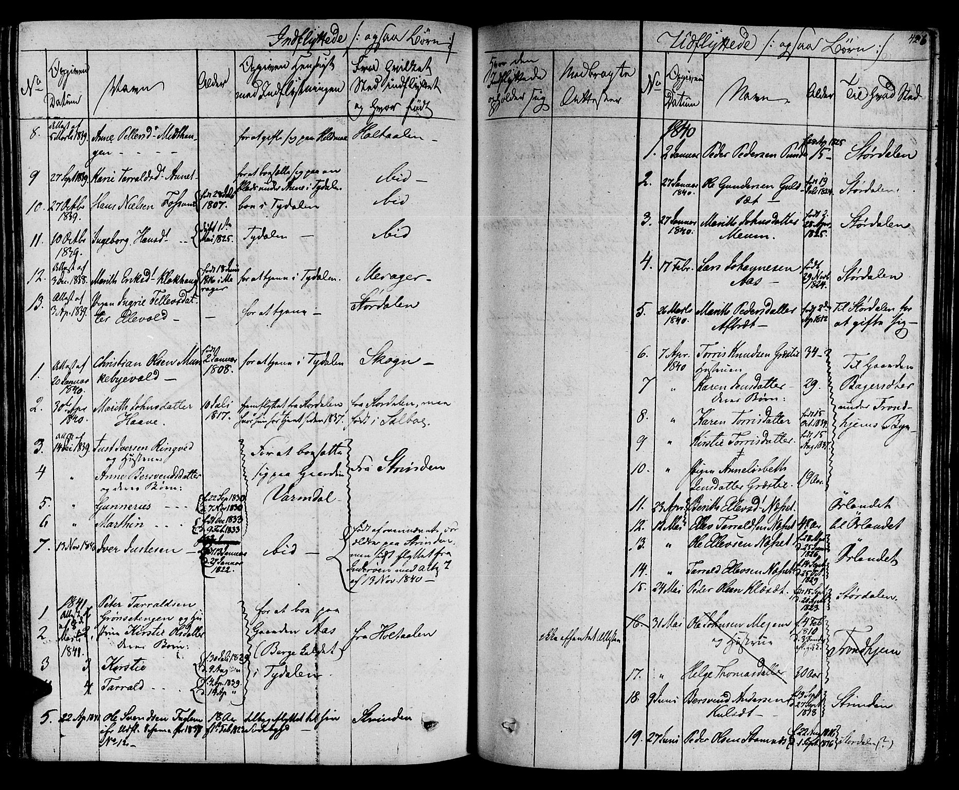 Ministerialprotokoller, klokkerbøker og fødselsregistre - Sør-Trøndelag, SAT/A-1456/695/L1143: Parish register (official) no. 695A05 /1, 1824-1842, p. 426