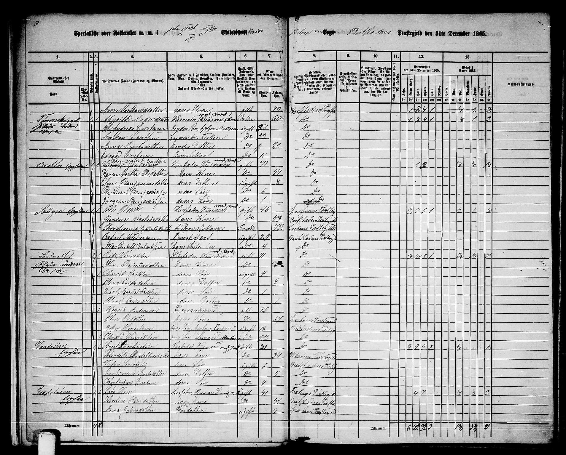 RA, 1865 census for Beitstad, 1865, p. 15