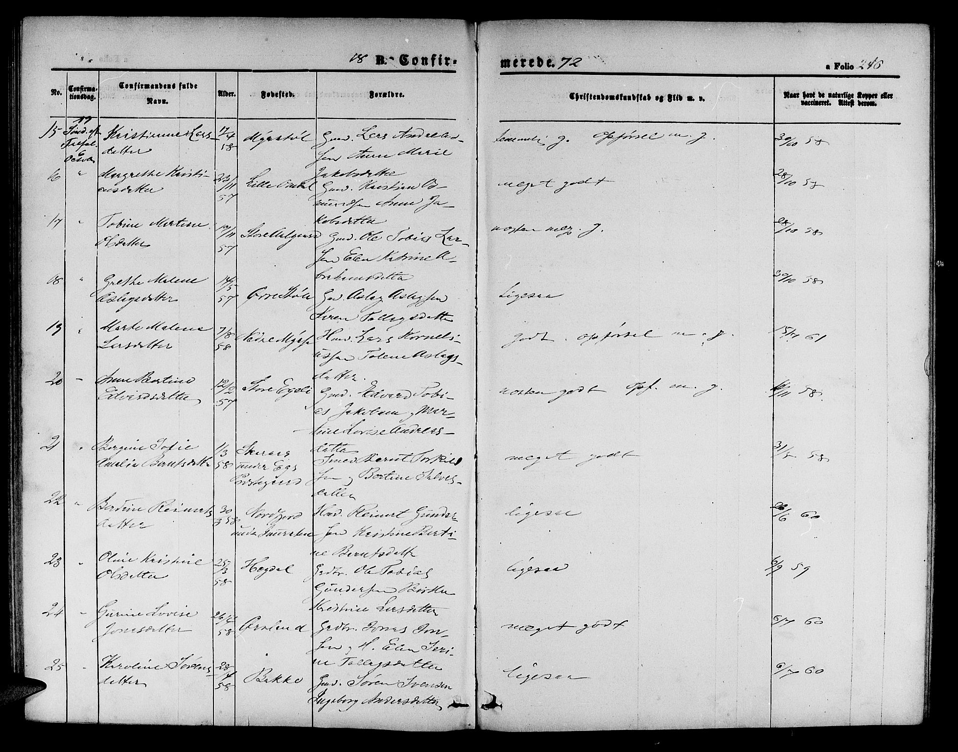 Sokndal sokneprestkontor, SAST/A-101808: Parish register (copy) no. B 3, 1865-1879, p. 246