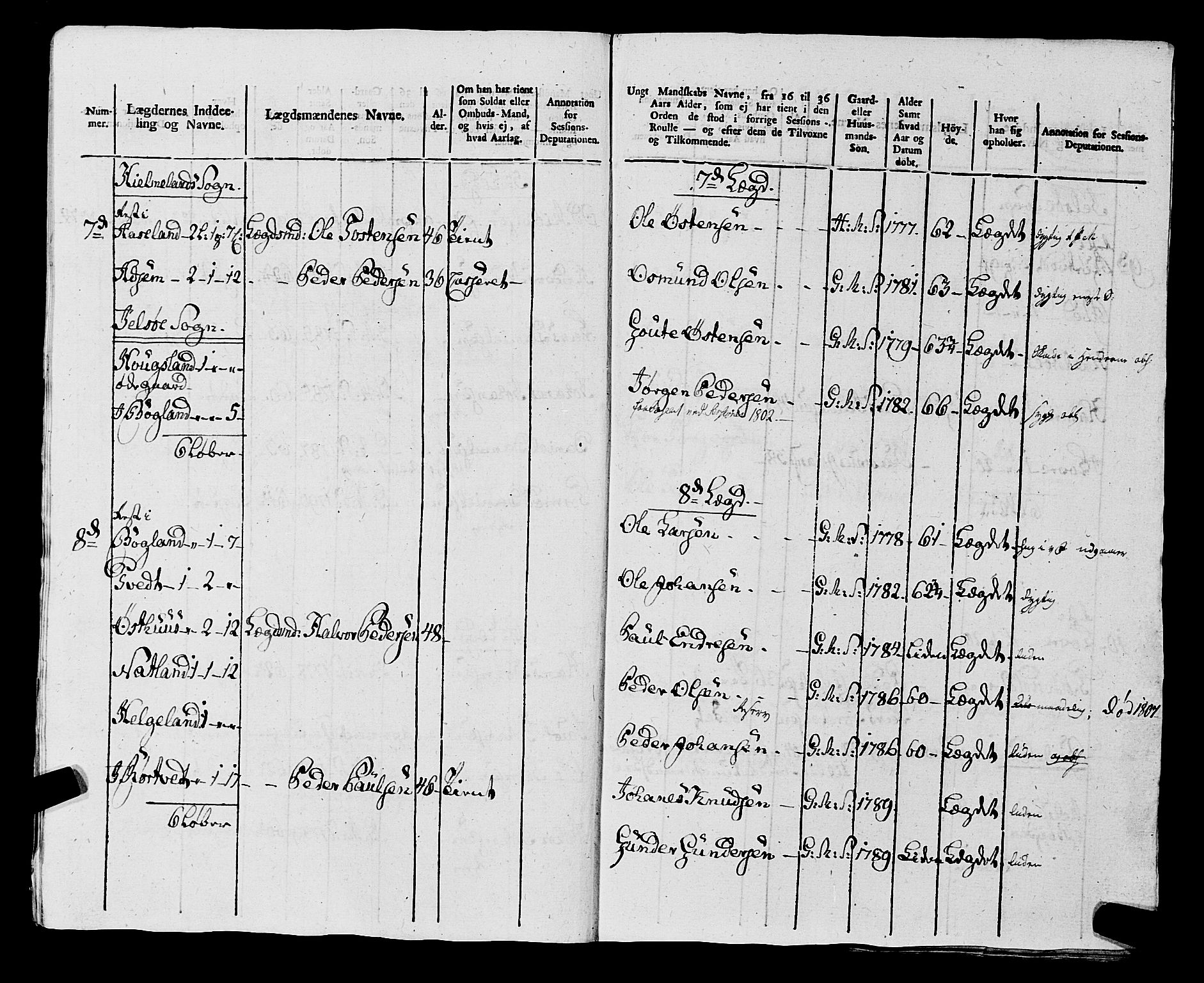 Fylkesmannen i Rogaland, AV/SAST-A-101928/99/3/325/325CA, 1655-1832, p. 9241
