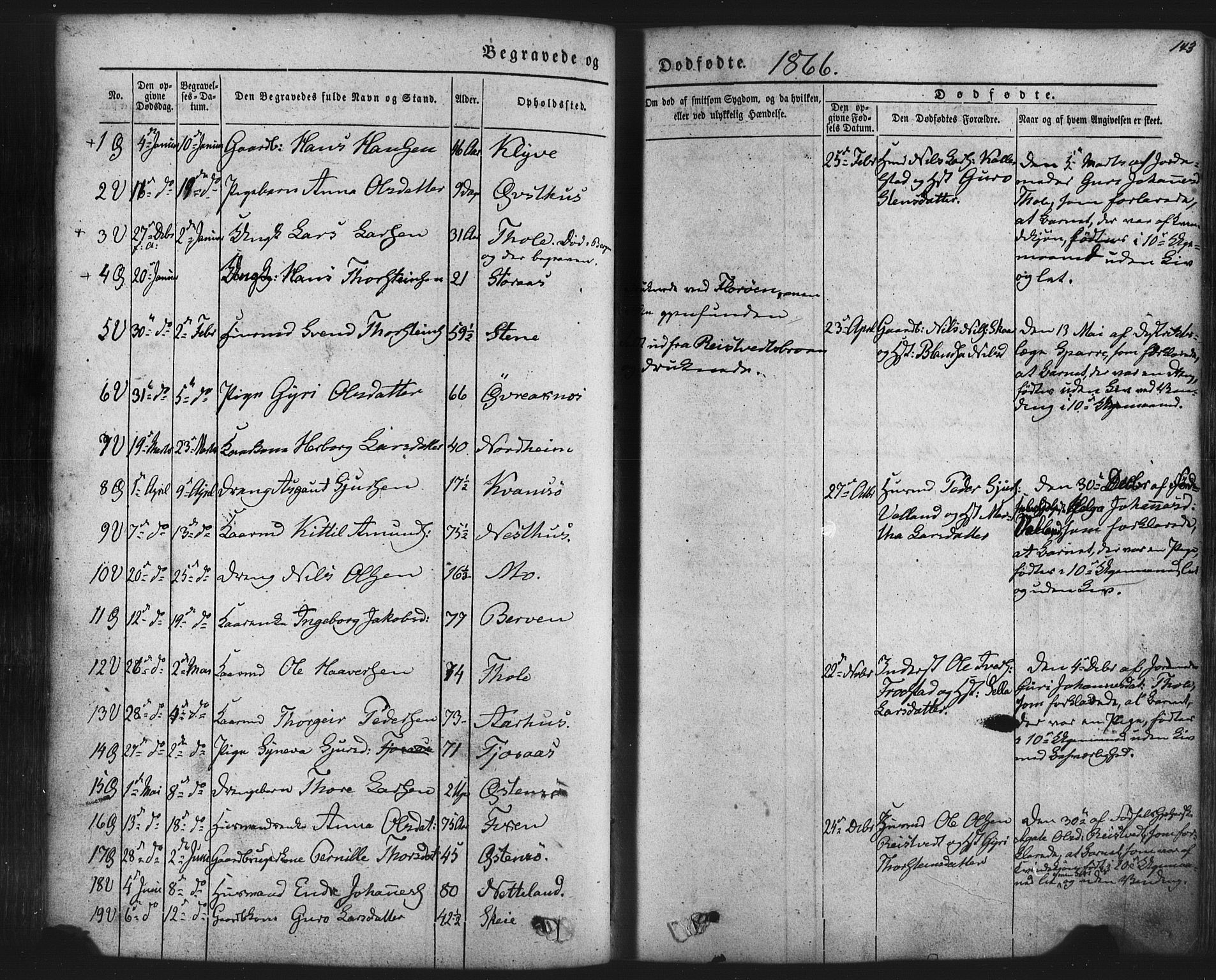 Kvam sokneprestembete, AV/SAB-A-76201/H/Haa: Parish register (official) no. A 9, 1864-1879, p. 143