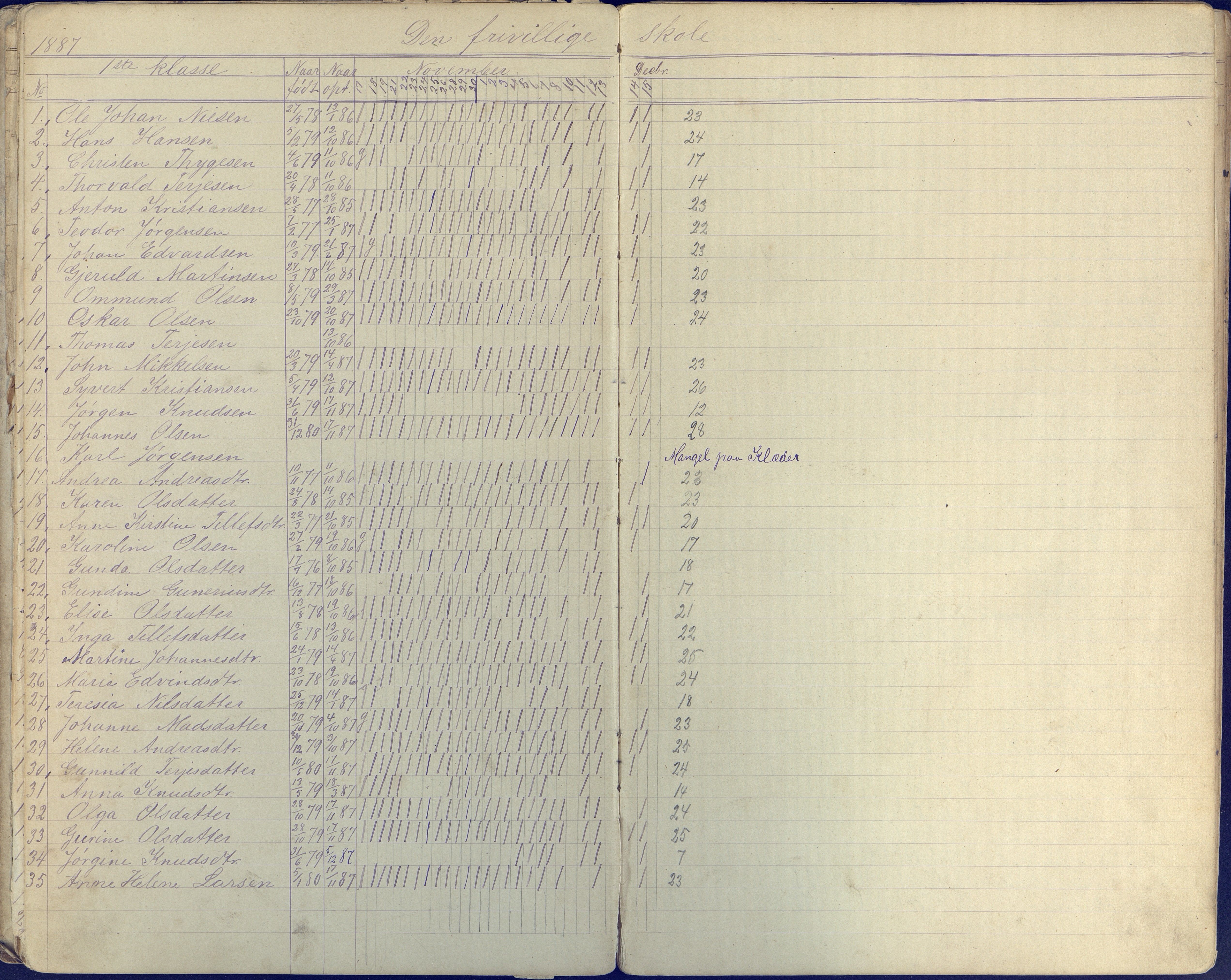 Øyestad kommune frem til 1979, AAKS/KA0920-PK/06/06E/L0004: Dagbok ,nederste klasse, 1884-1898