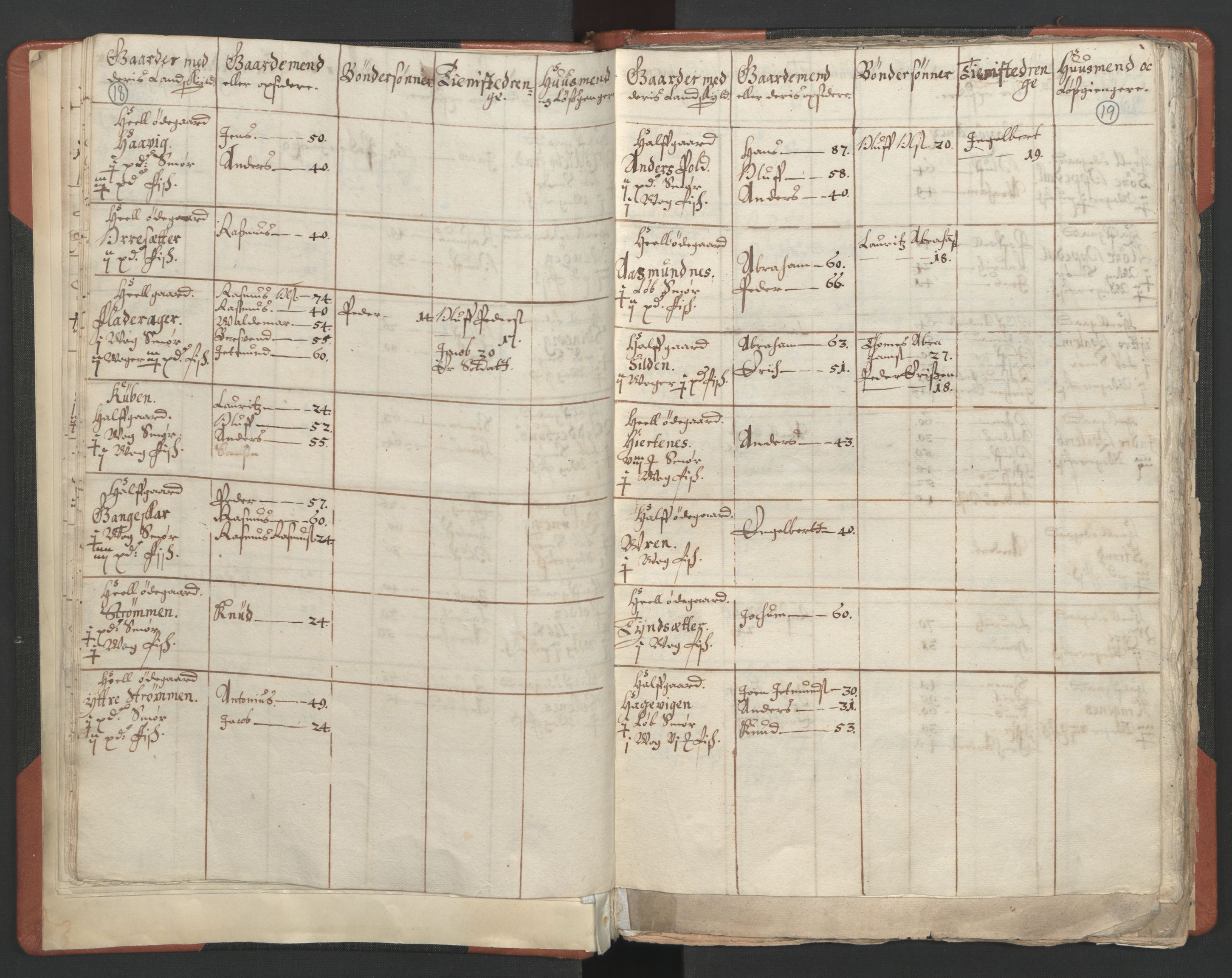 RA, Vicar's Census 1664-1666, no. 25: Nordfjord deanery, 1664-1666, p. 18-19