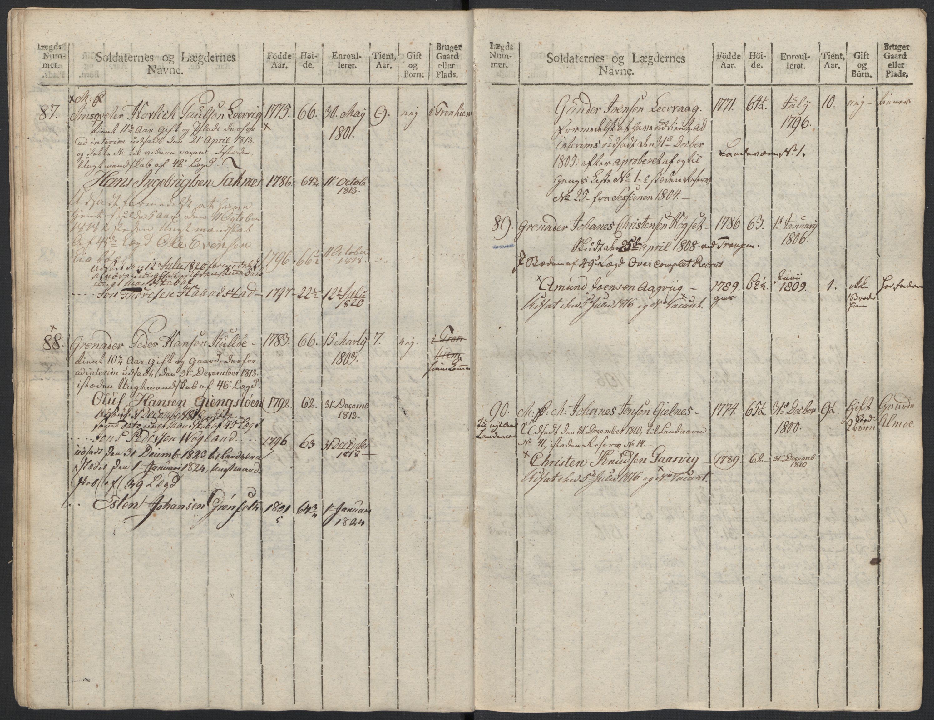 Generalitets- og kommissariatskollegiet, Det kongelige norske kommissariatskollegium, AV/RA-EA-5420/E/Eh/L0083b: 2. Trondheimske nasjonale infanteriregiment, 1810, p. 411