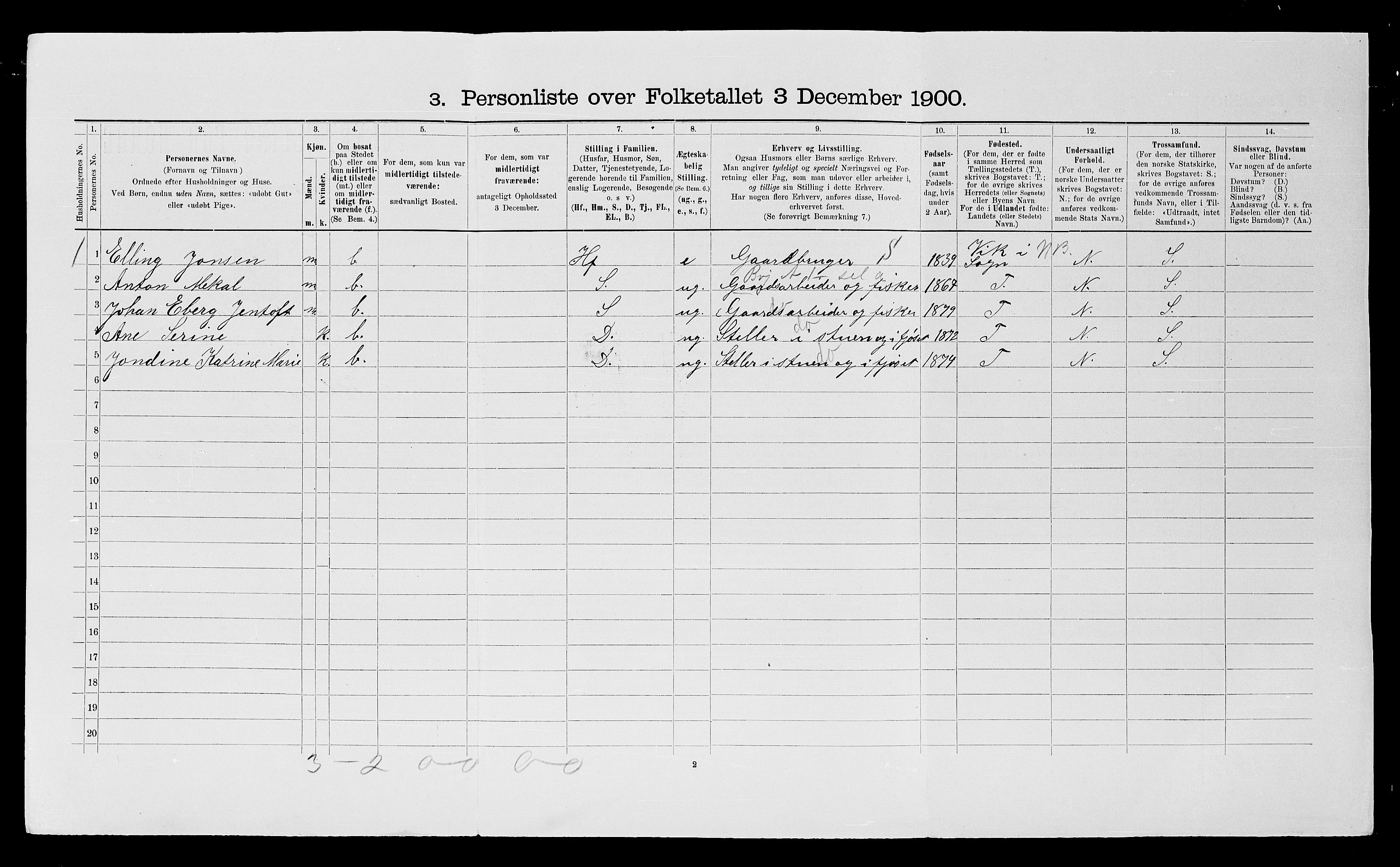 SATØ, 1900 census for Ibestad, 1900, p. 411