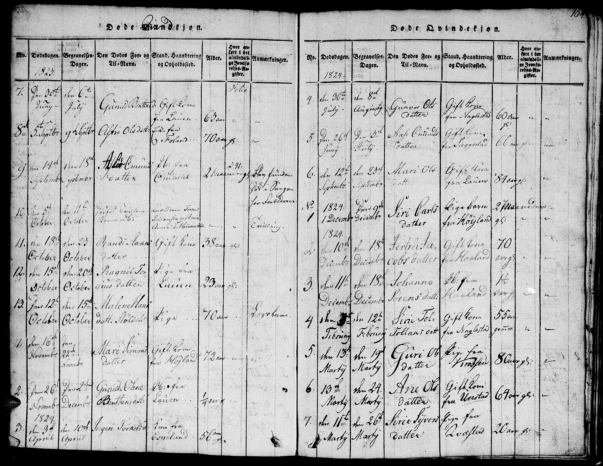 Hægebostad sokneprestkontor, SAK/1111-0024/F/Fb/Fba/L0001: Parish register (copy) no. B 1, 1815-1844, p. 104