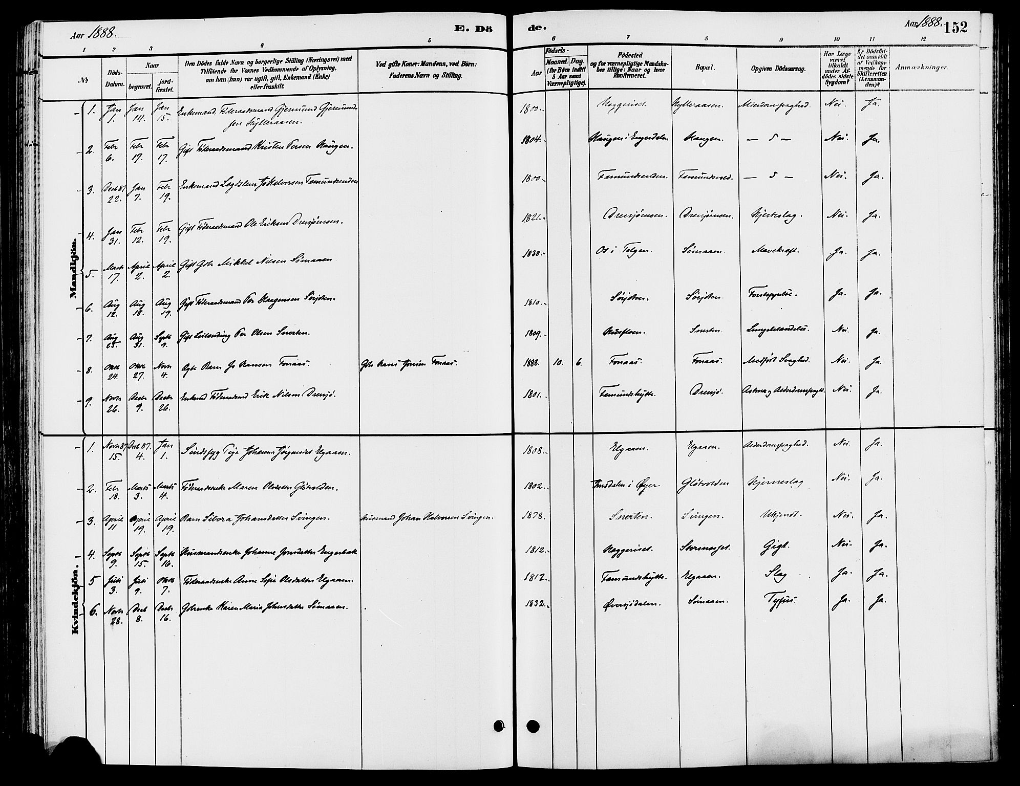 Engerdal prestekontor, AV/SAH-PREST-048/H/Ha/Haa/L0001: Parish register (official) no. 1, 1881-1898, p. 152