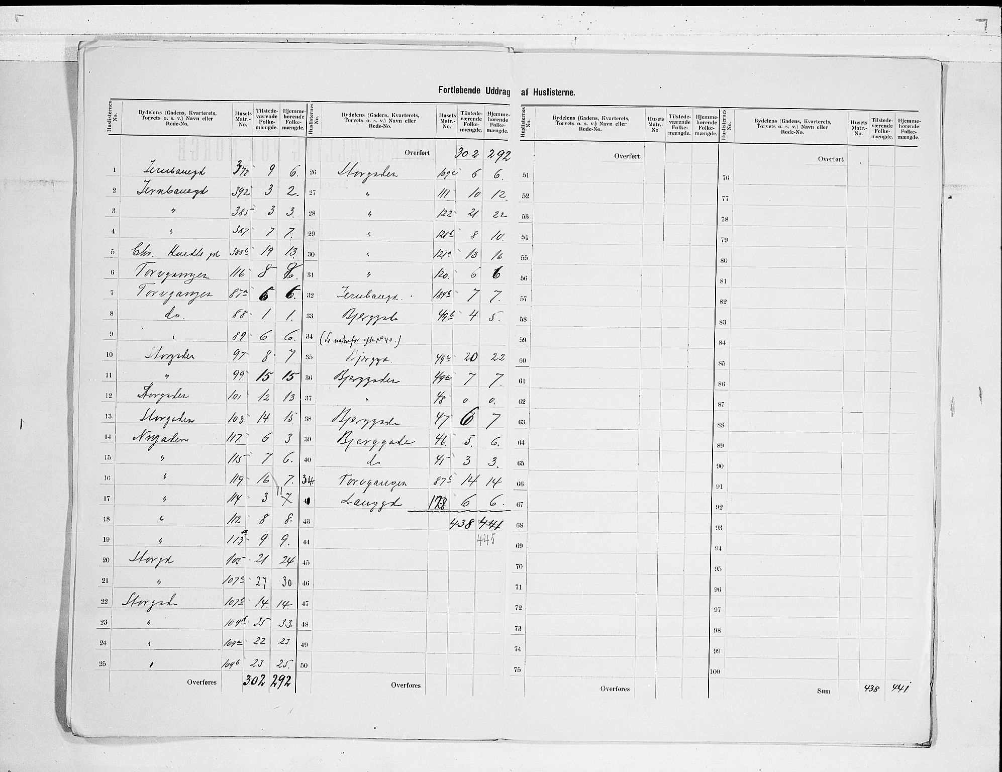 RA, 1900 census for Sandefjord, 1900, p. 17