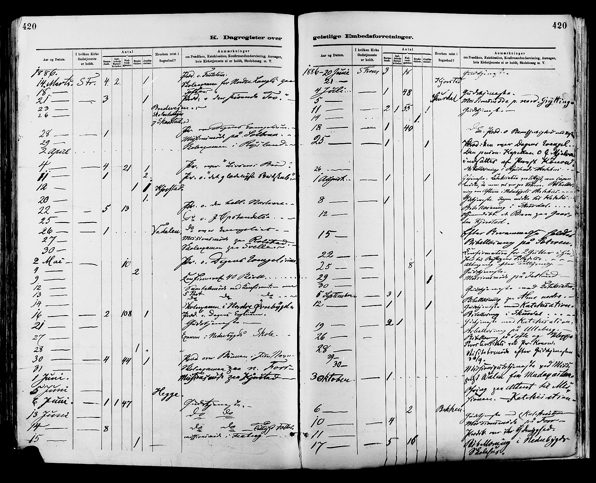 Sør-Fron prestekontor, AV/SAH-PREST-010/H/Ha/Haa/L0003: Parish register (official) no. 3, 1881-1897, p. 420