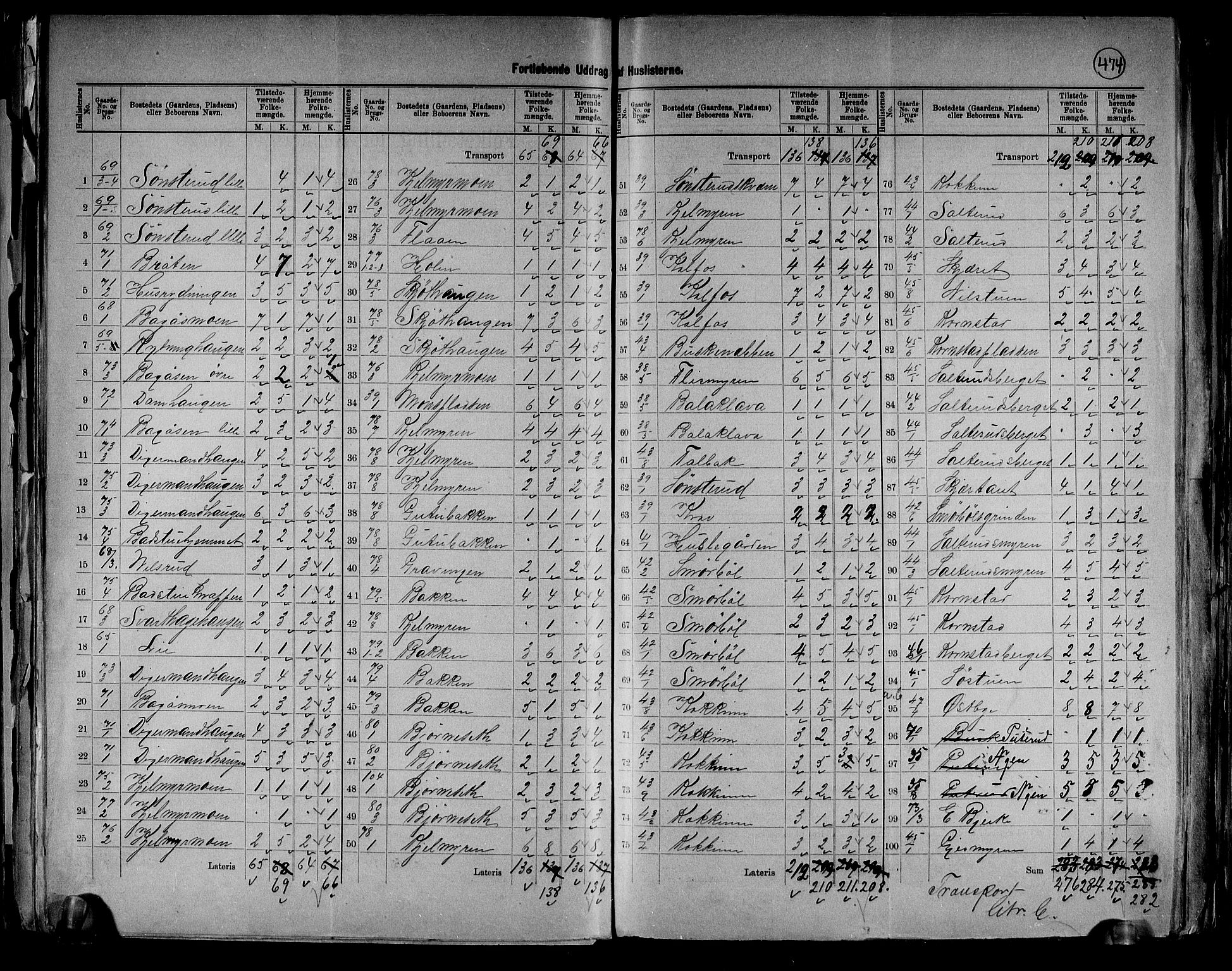 RA, 1891 census for 0425 Åsnes, 1891, p. 21