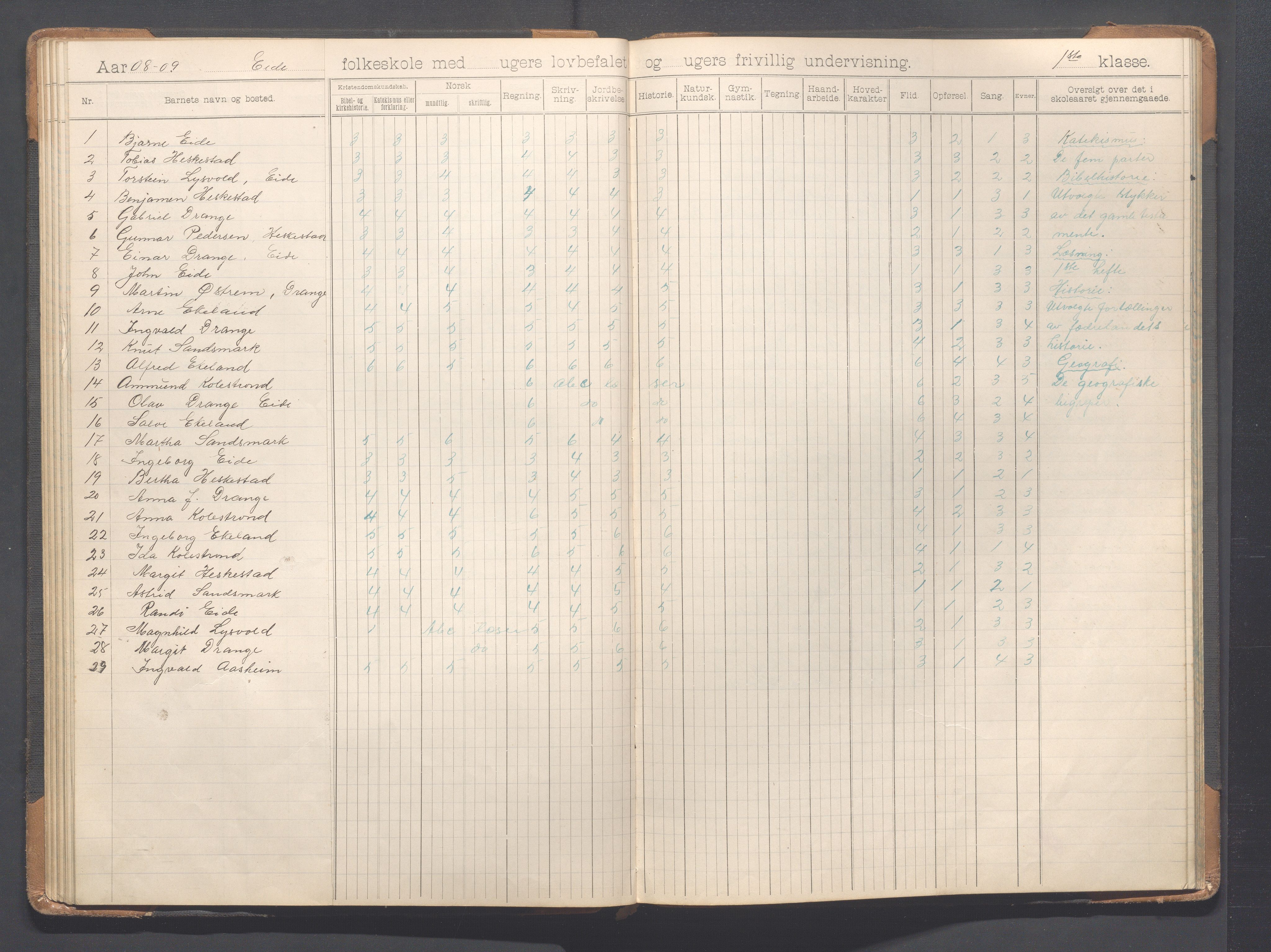 Heskestad kommune - Eide skole, IKAR/K-101744/H/L0001: Skoleprotokoll, 1898-1922, p. 46