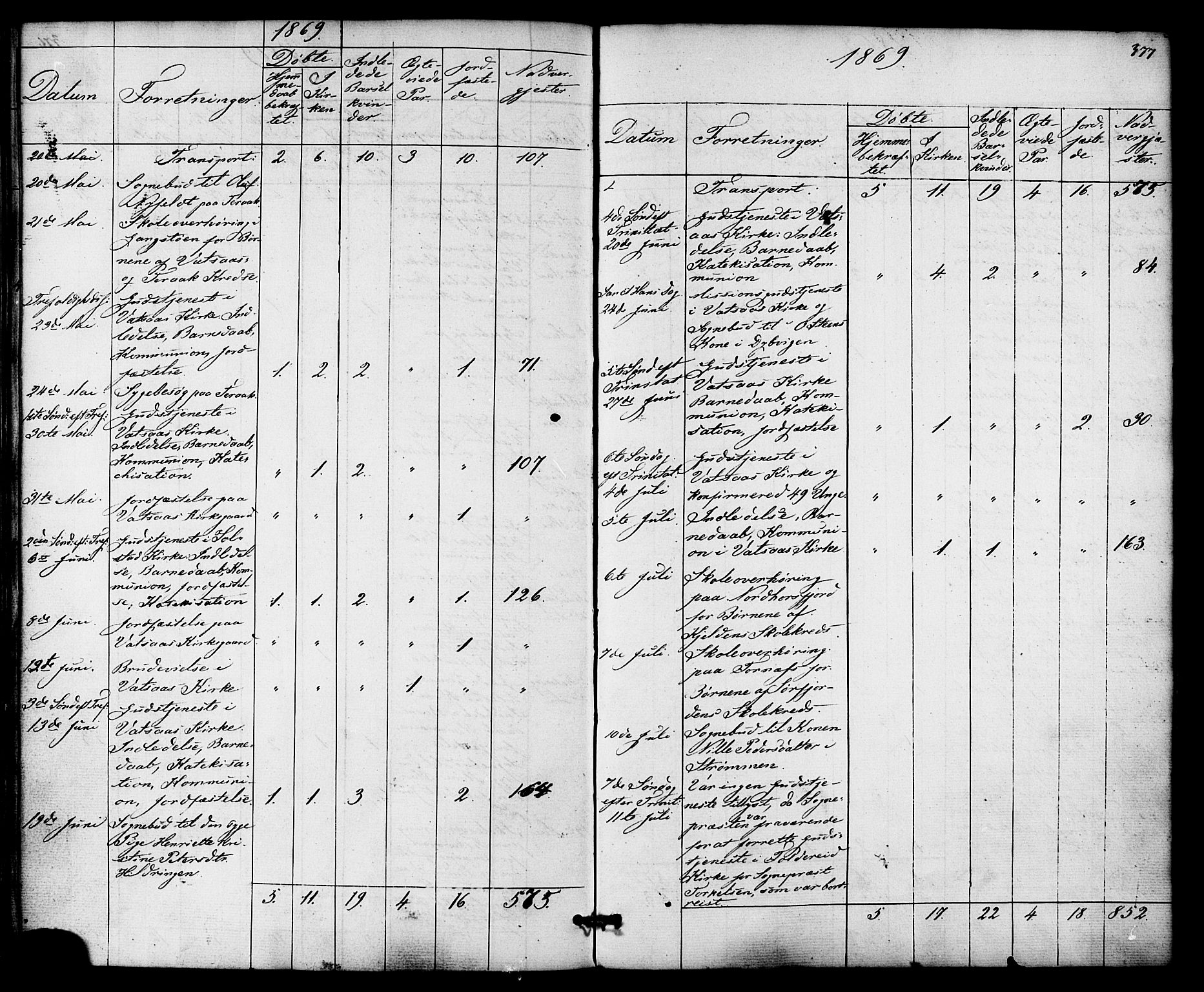 Ministerialprotokoller, klokkerbøker og fødselsregistre - Nordland, AV/SAT-A-1459/810/L0146: Parish register (official) no. 810A08 /1, 1862-1874, p. 377