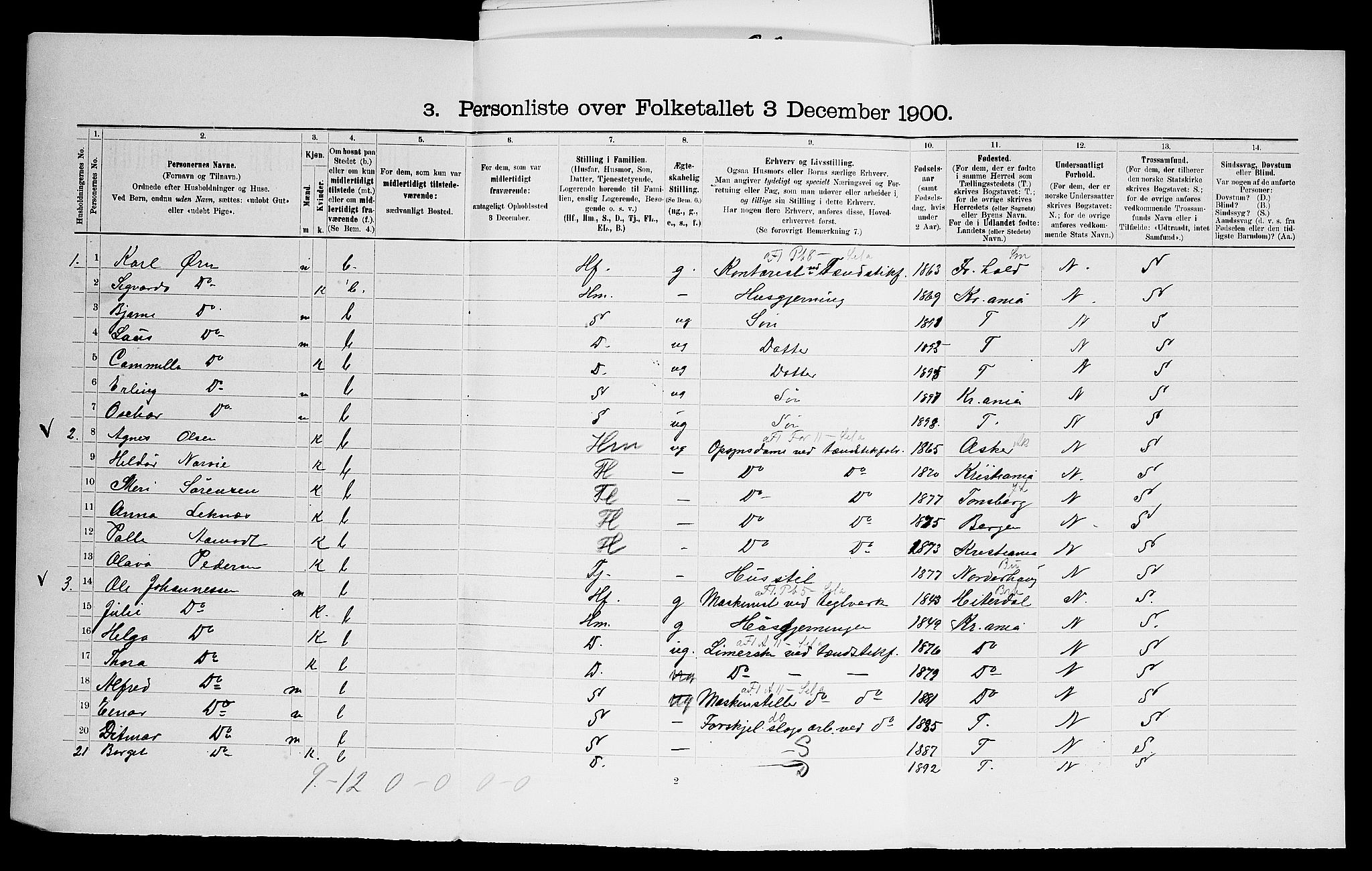 SAO, 1900 census for Aker, 1900