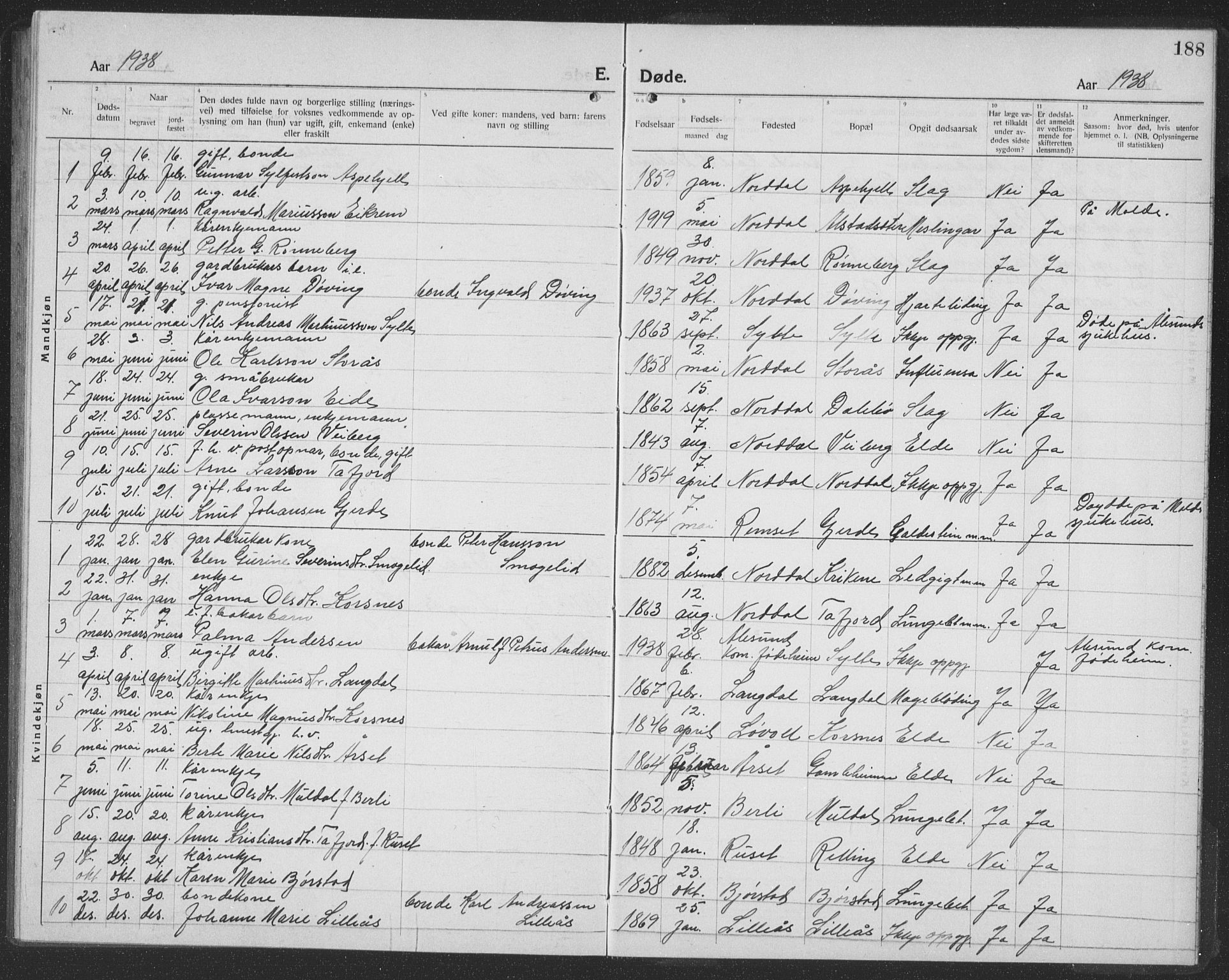 Ministerialprotokoller, klokkerbøker og fødselsregistre - Møre og Romsdal, AV/SAT-A-1454/519/L0266: Parish register (copy) no. 519C07, 1921-1939, p. 188