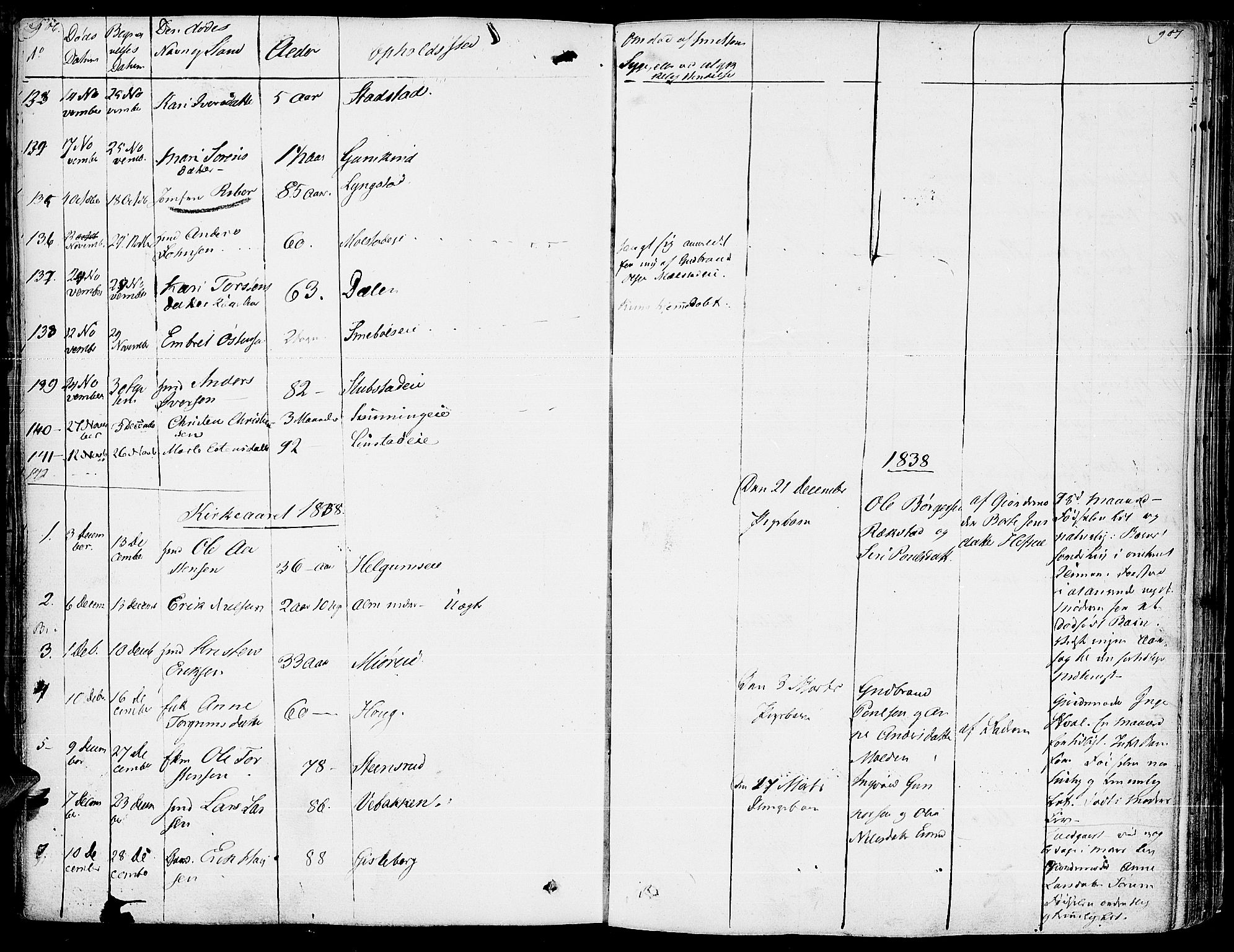 Gran prestekontor, SAH/PREST-112/H/Ha/Haa/L0010: Parish register (official) no. 10, 1824-1842, p. 906-907