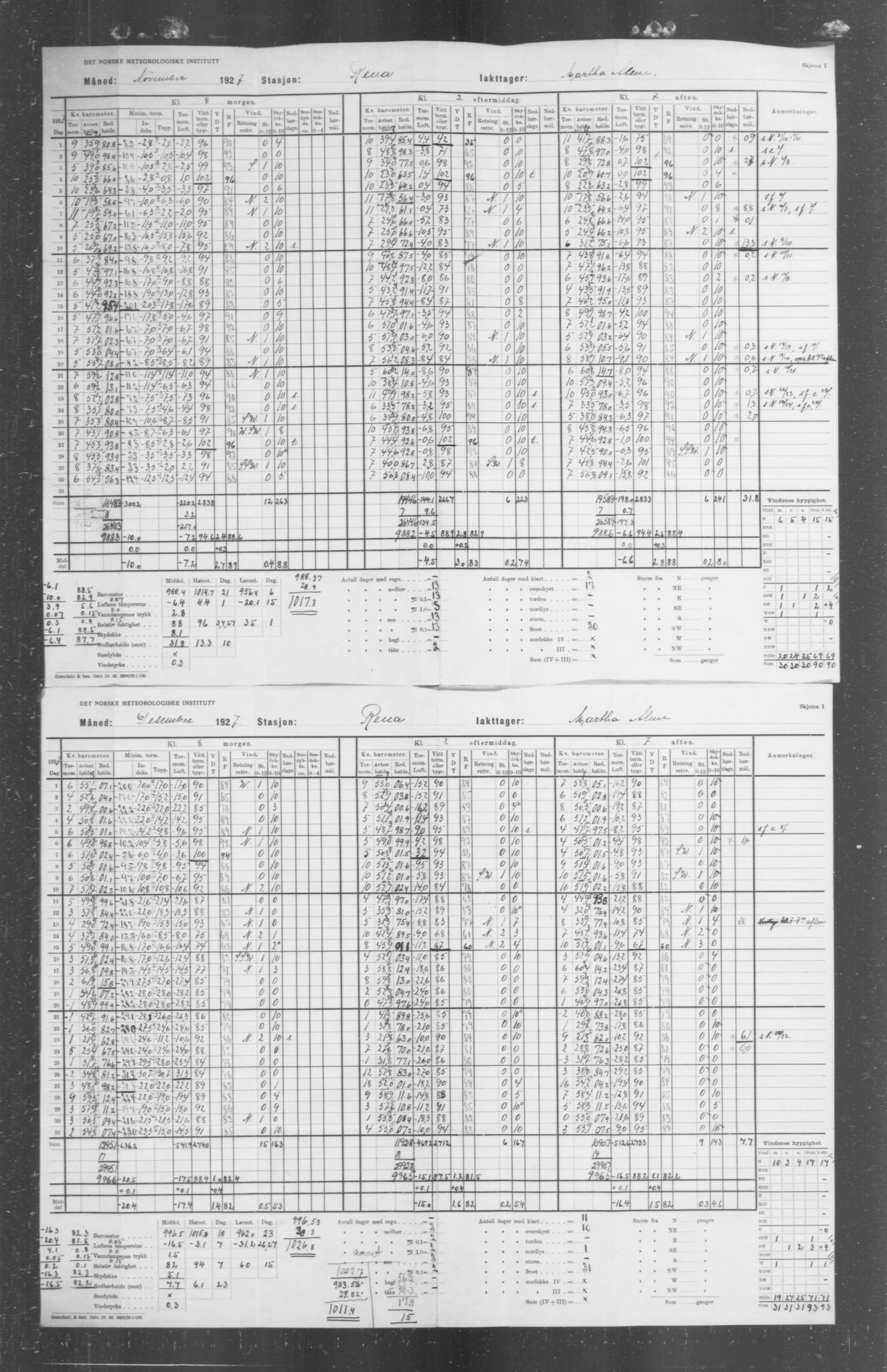 Det norske meteorologiske institutt, AV/RA-S-1570, 1869-1930, p. 336