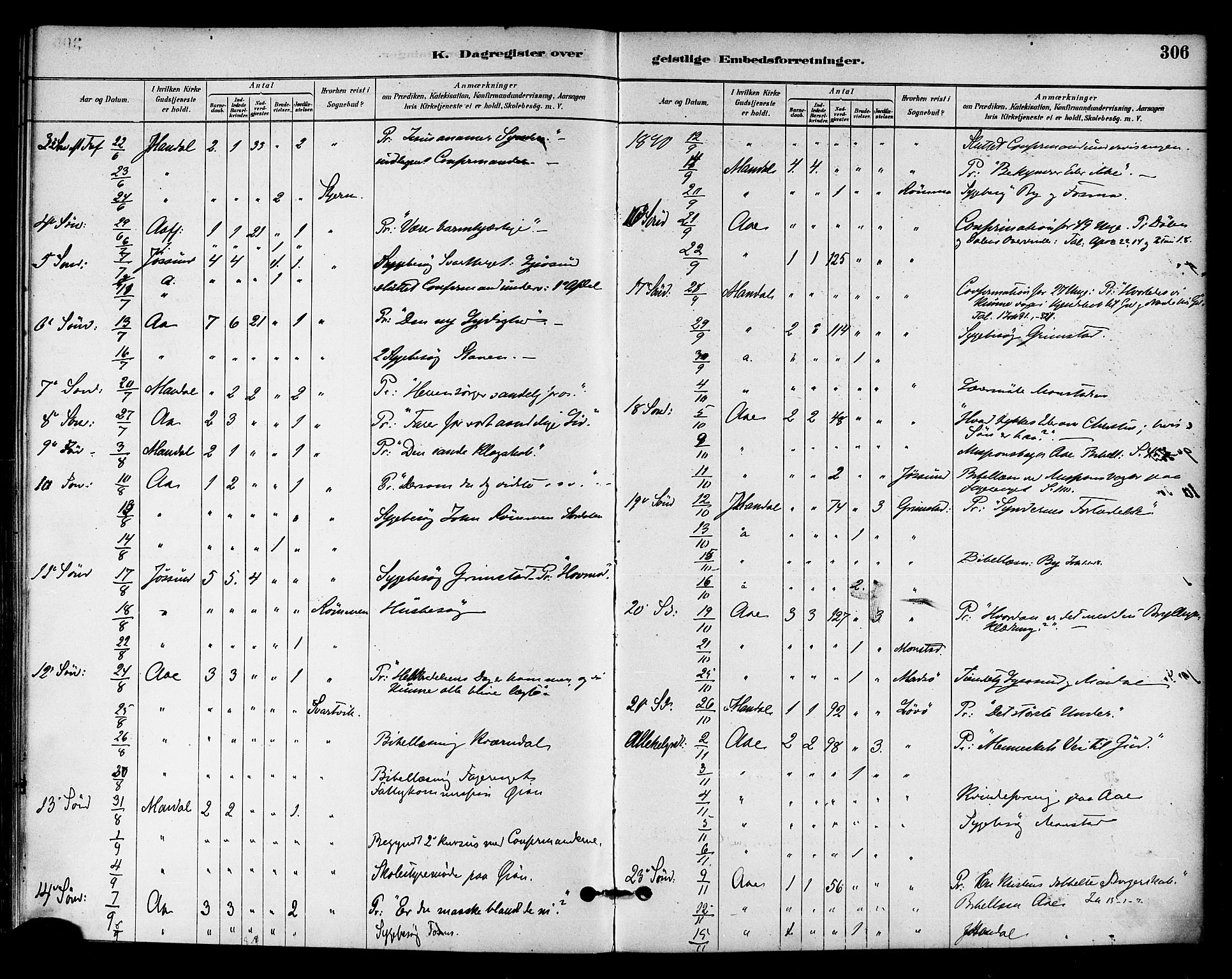 Ministerialprotokoller, klokkerbøker og fødselsregistre - Sør-Trøndelag, SAT/A-1456/655/L0680: Parish register (official) no. 655A09, 1880-1894, p. 306