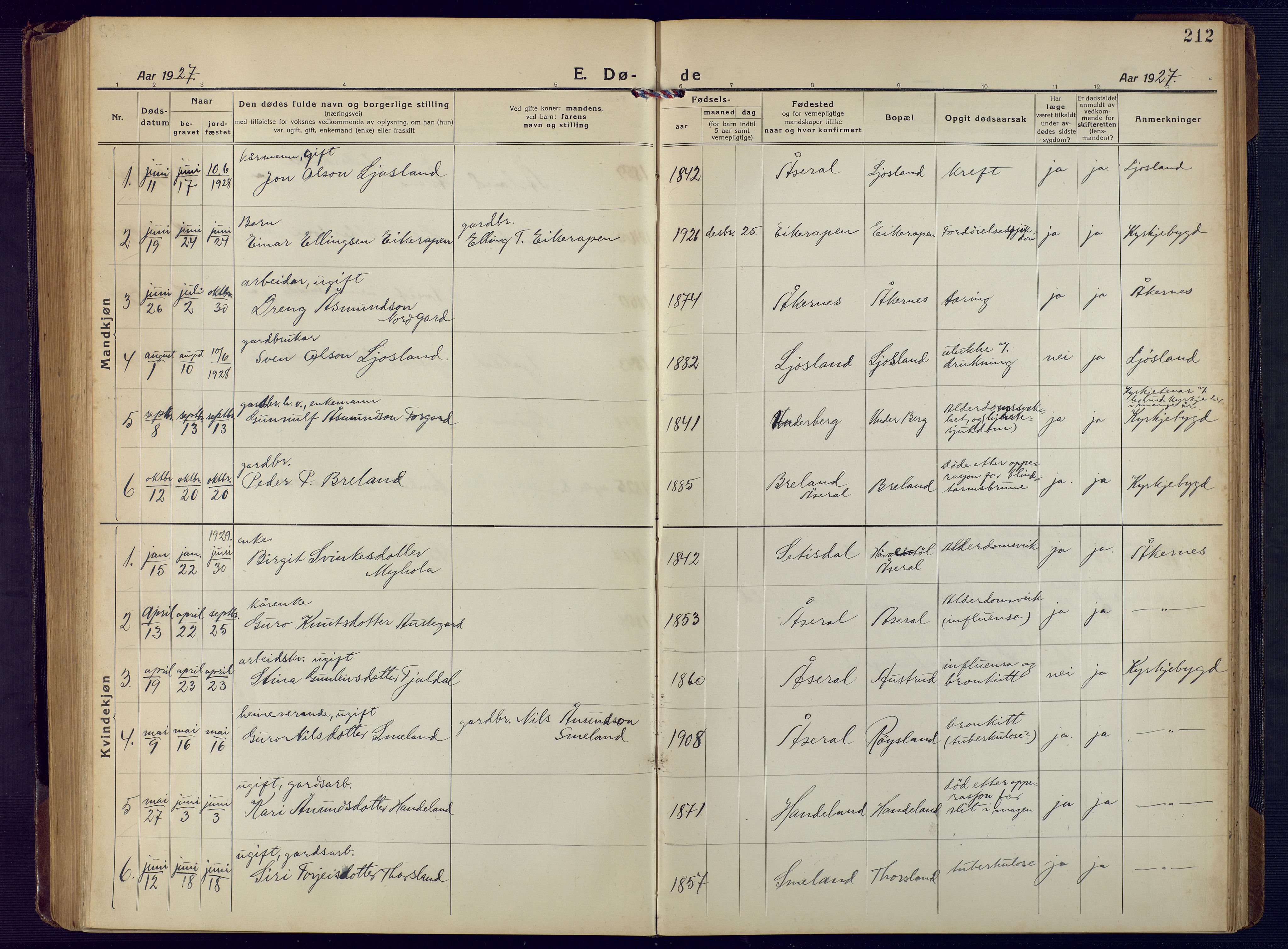 Åseral sokneprestkontor, SAK/1111-0051/F/Fb/L0004: Parish register (copy) no. B 4, 1920-1946, p. 212