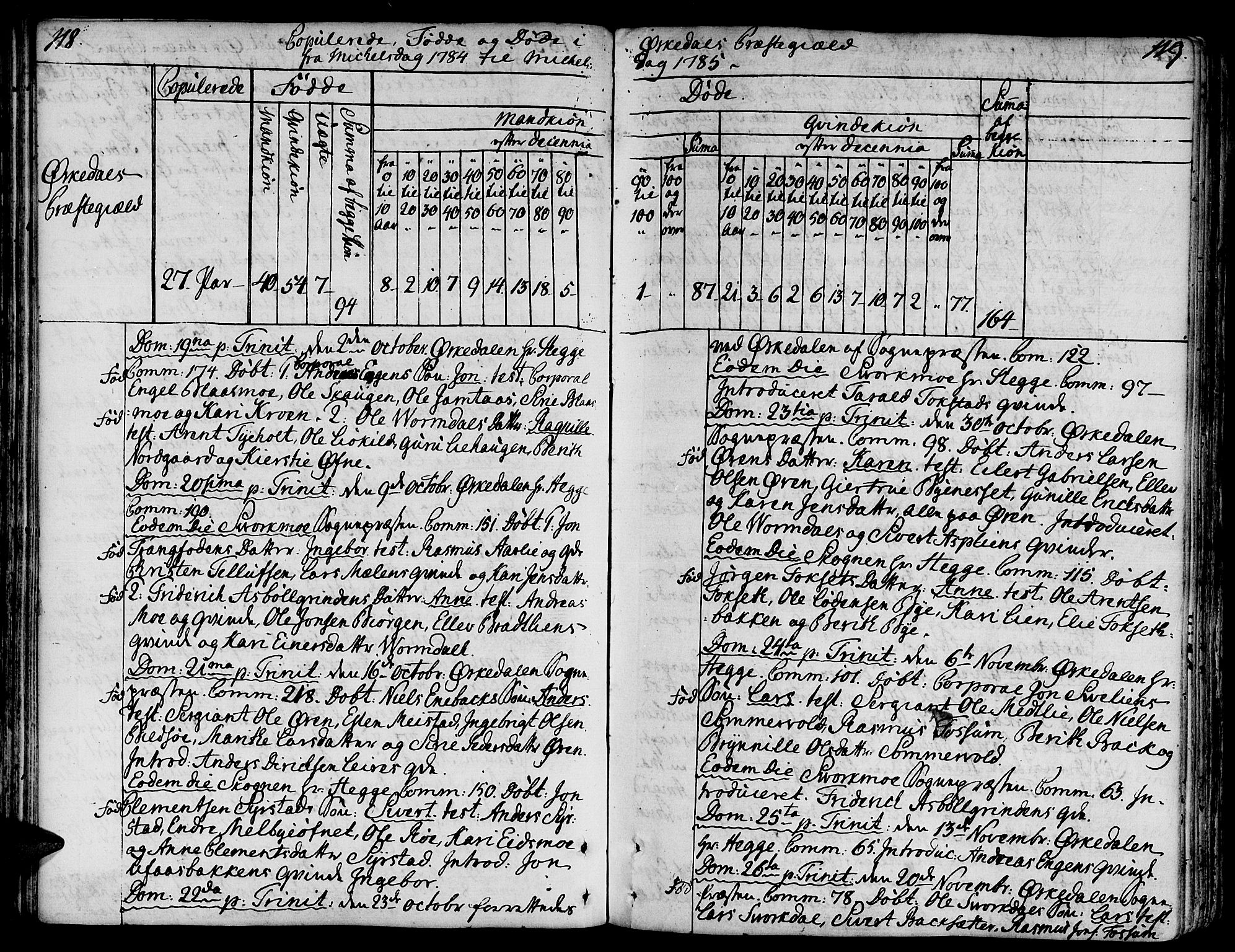 Ministerialprotokoller, klokkerbøker og fødselsregistre - Sør-Trøndelag, SAT/A-1456/668/L0802: Parish register (official) no. 668A02, 1776-1799, p. 118-119