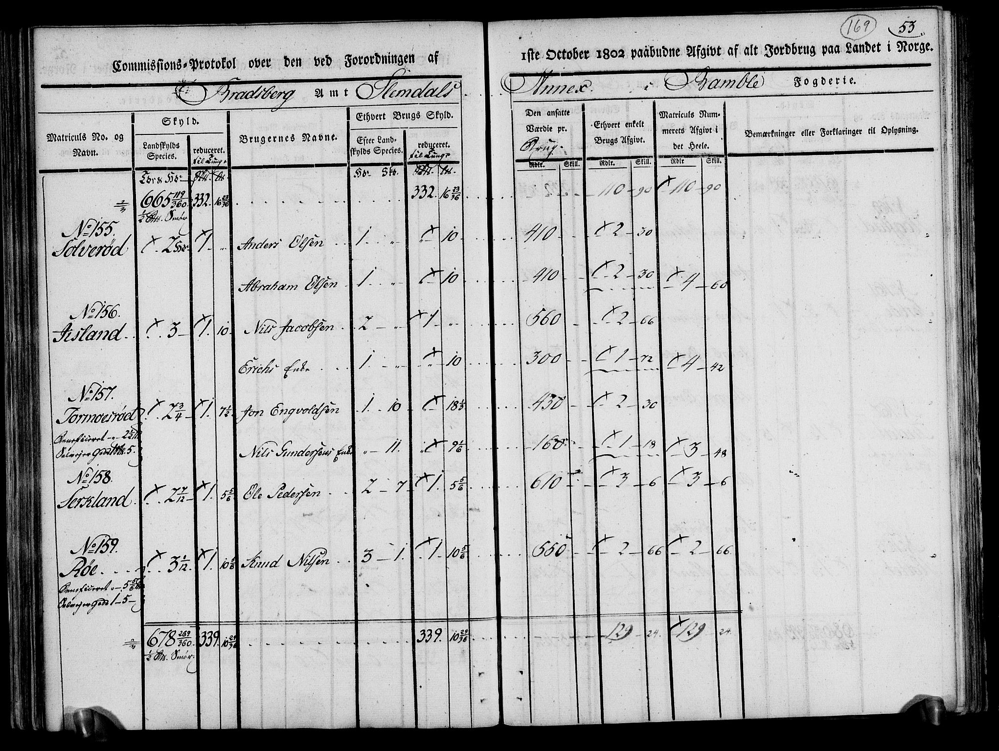 Rentekammeret inntil 1814, Realistisk ordnet avdeling, AV/RA-EA-4070/N/Ne/Nea/L0070: og 0071: Nedre Telemarken og Bamble fogderi. Kommisjonsprotokoll for Gjerpen, Solum, Holla, Bø, Sauherad og Heddal prestegjeld., 1803, p. 58