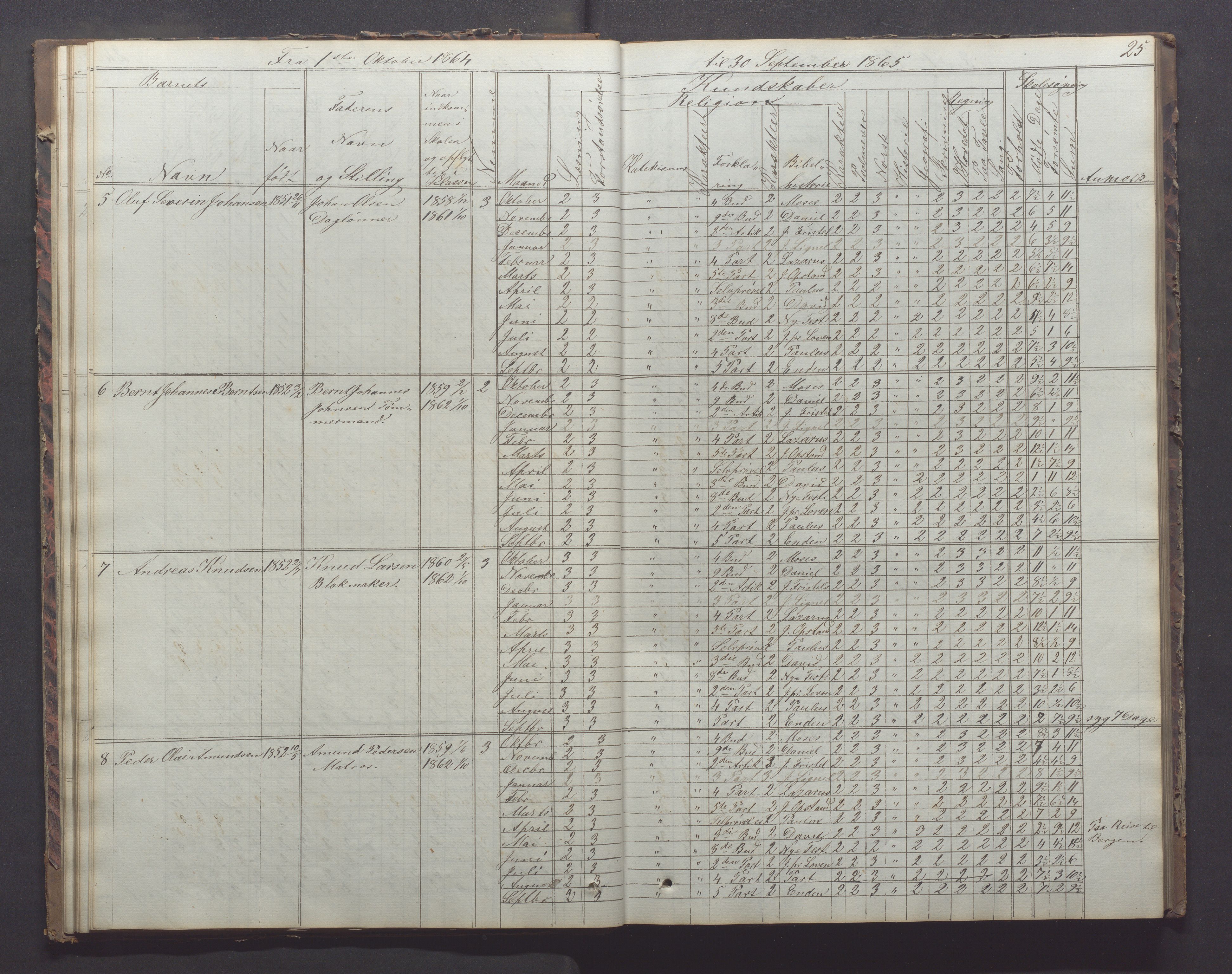 Egersund kommune (Ladested) - Egersund almueskole/folkeskole, IKAR/K-100521/H/L0011: Skoleprotokoll - Almueskolen, 3. klasse, 1863-1872, p. 25